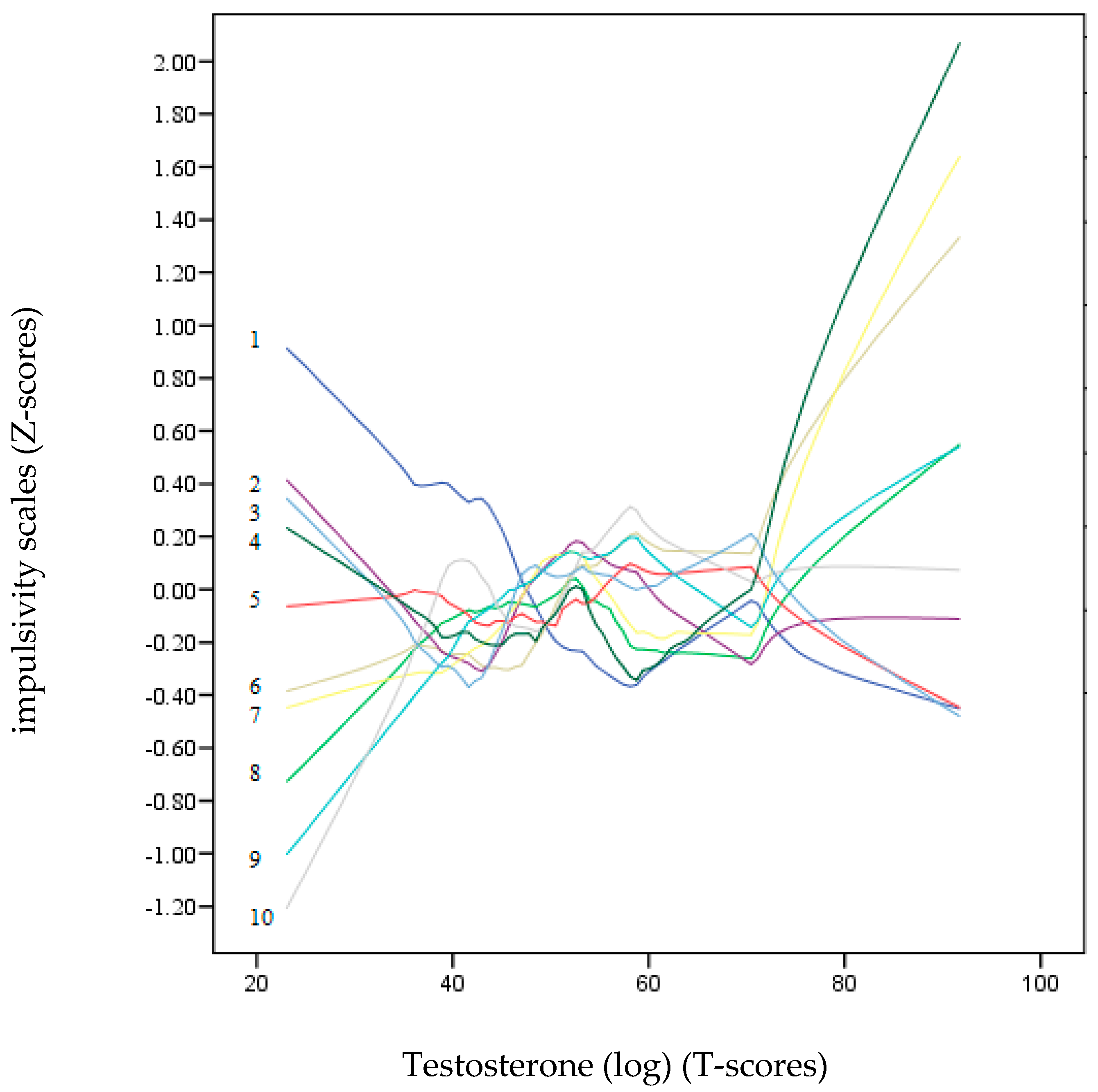 Brainsci 14 00569 g003