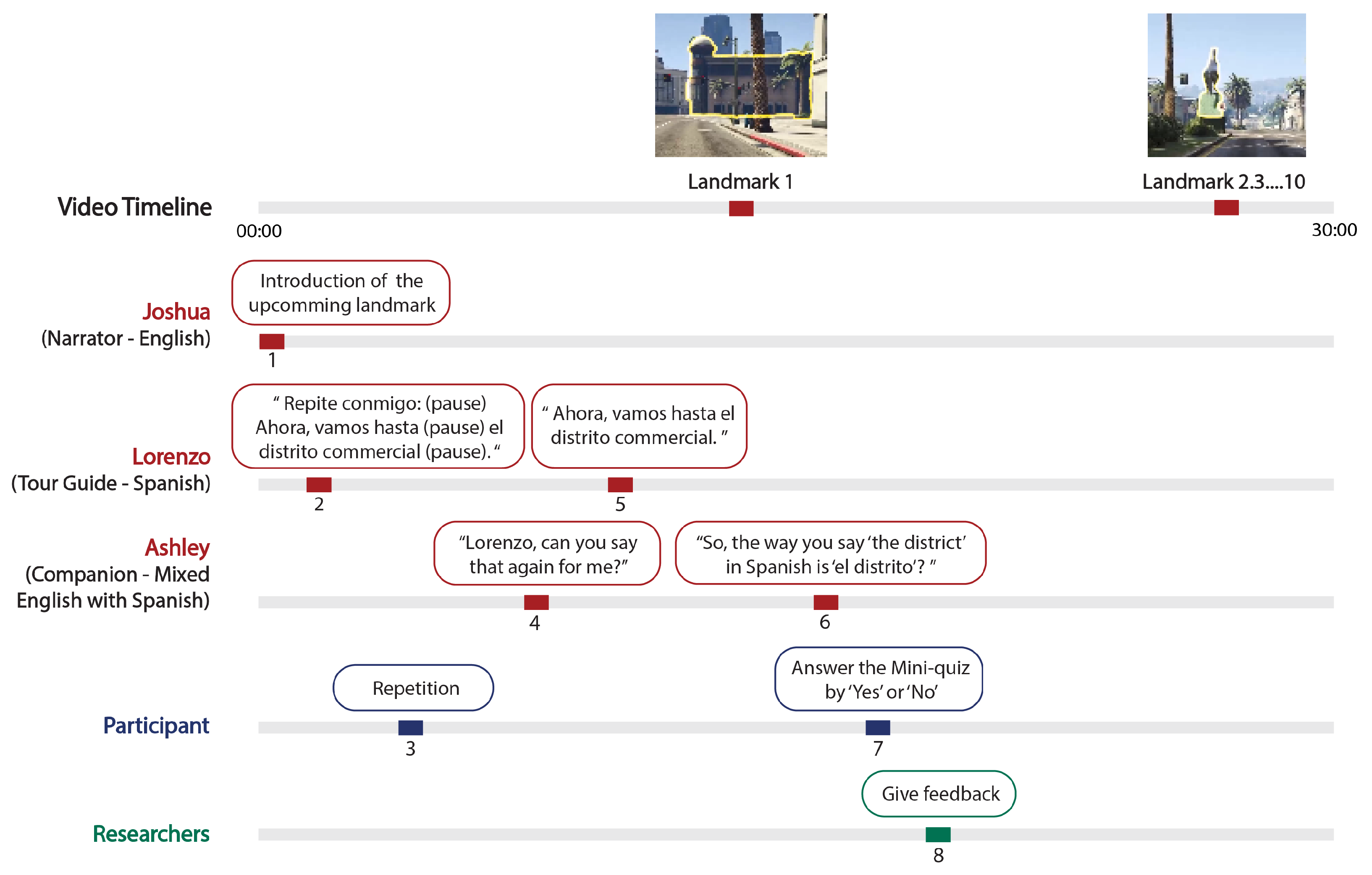 Brainsci 14 00572 g002