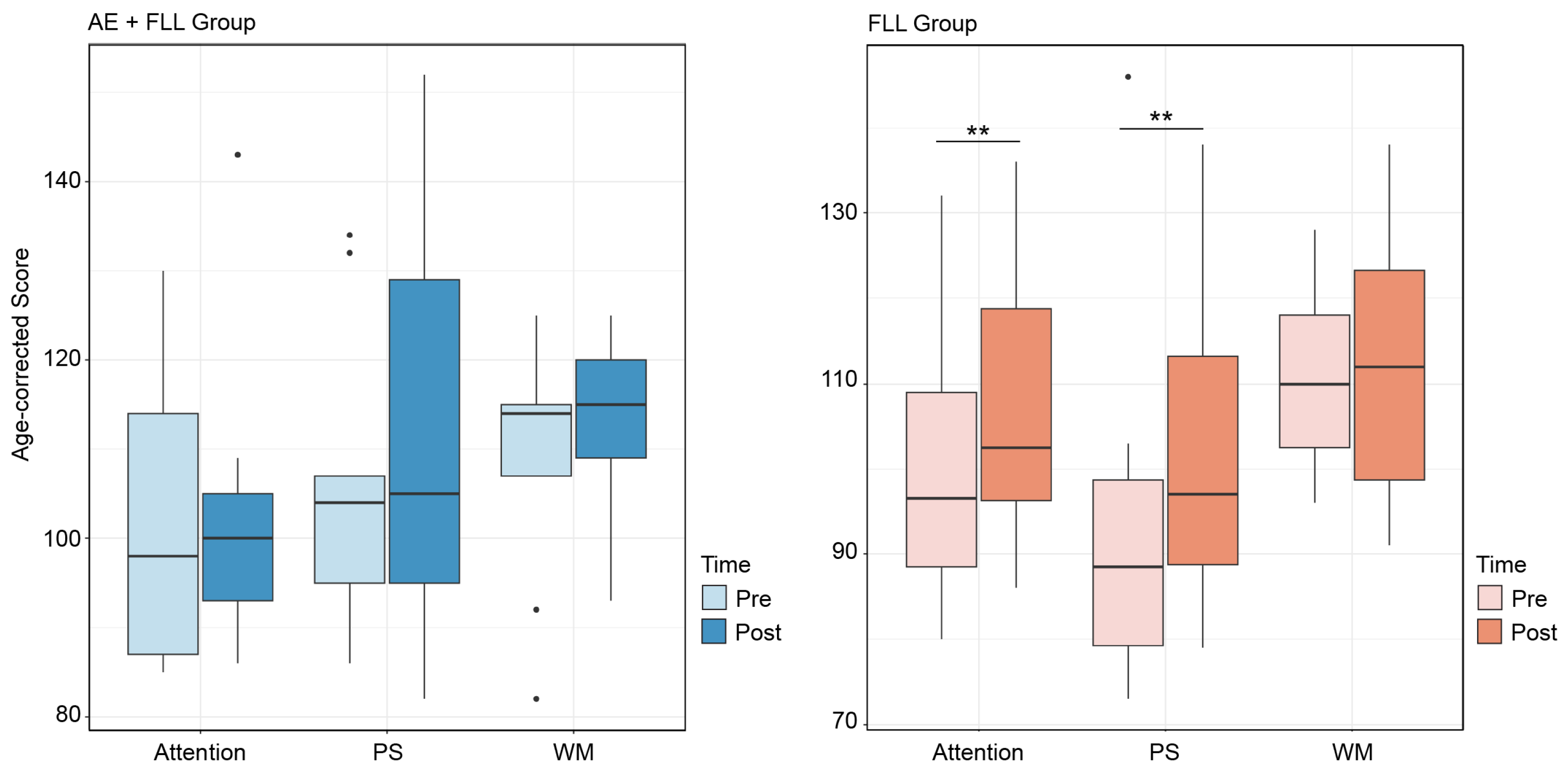 Brainsci 14 00572 g004