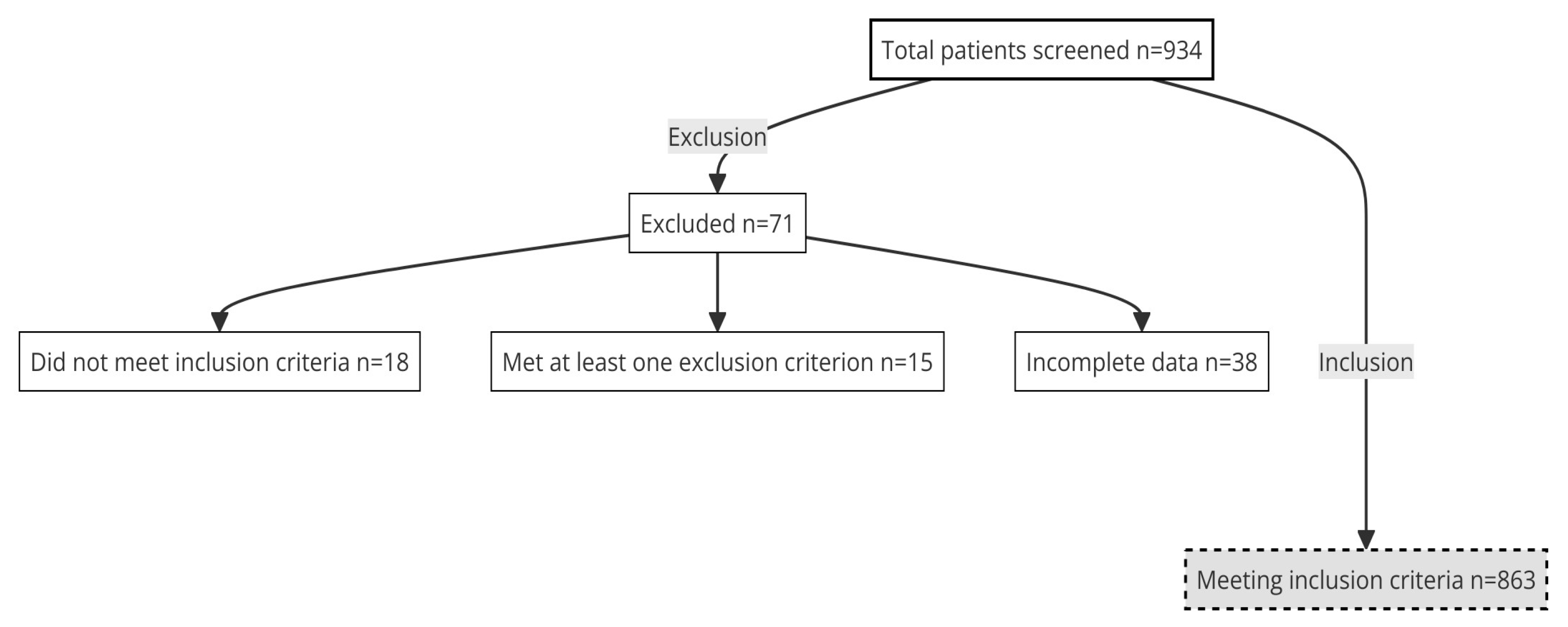 Brainsci 14 00573 g001