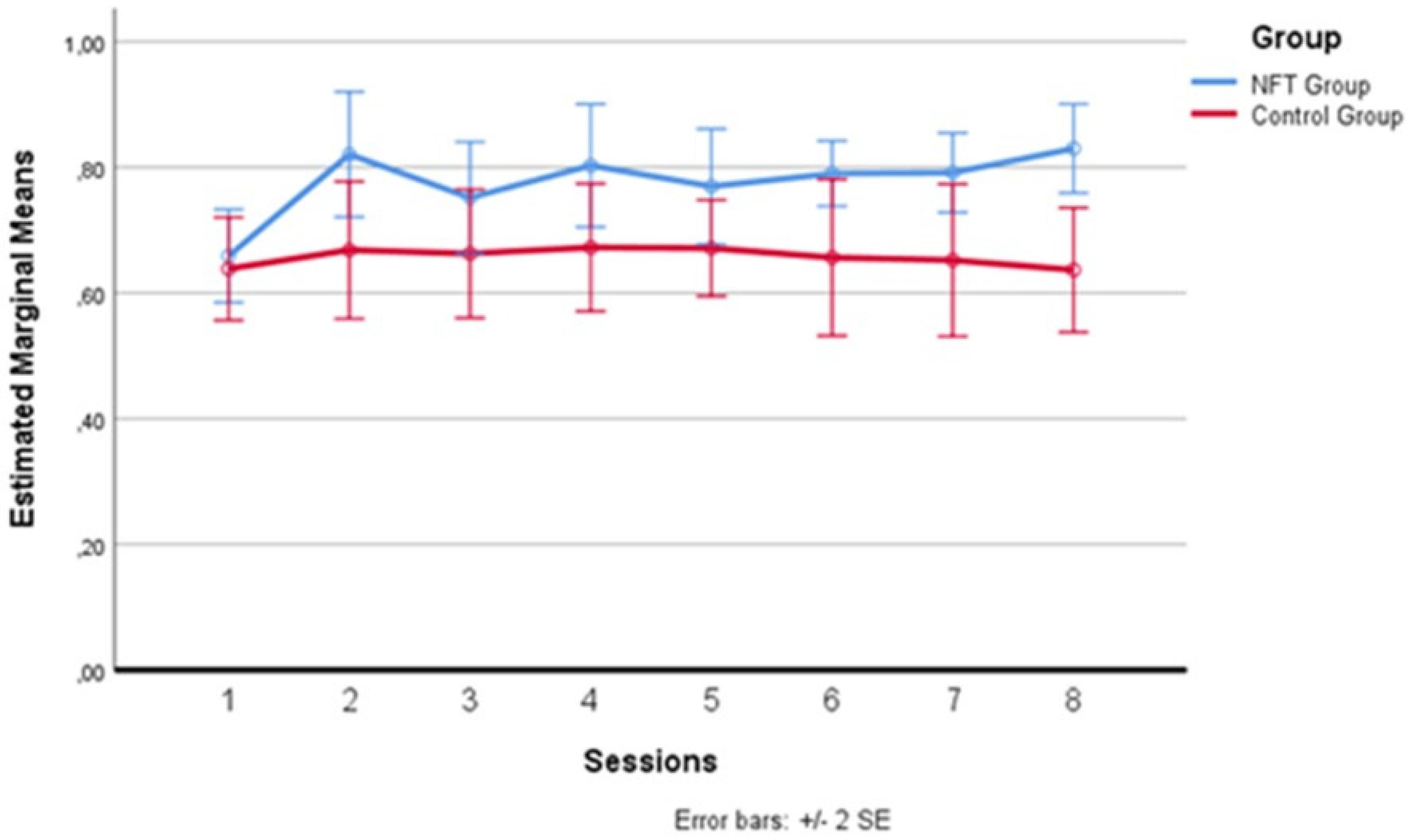 Brainsci 14 00578 g004