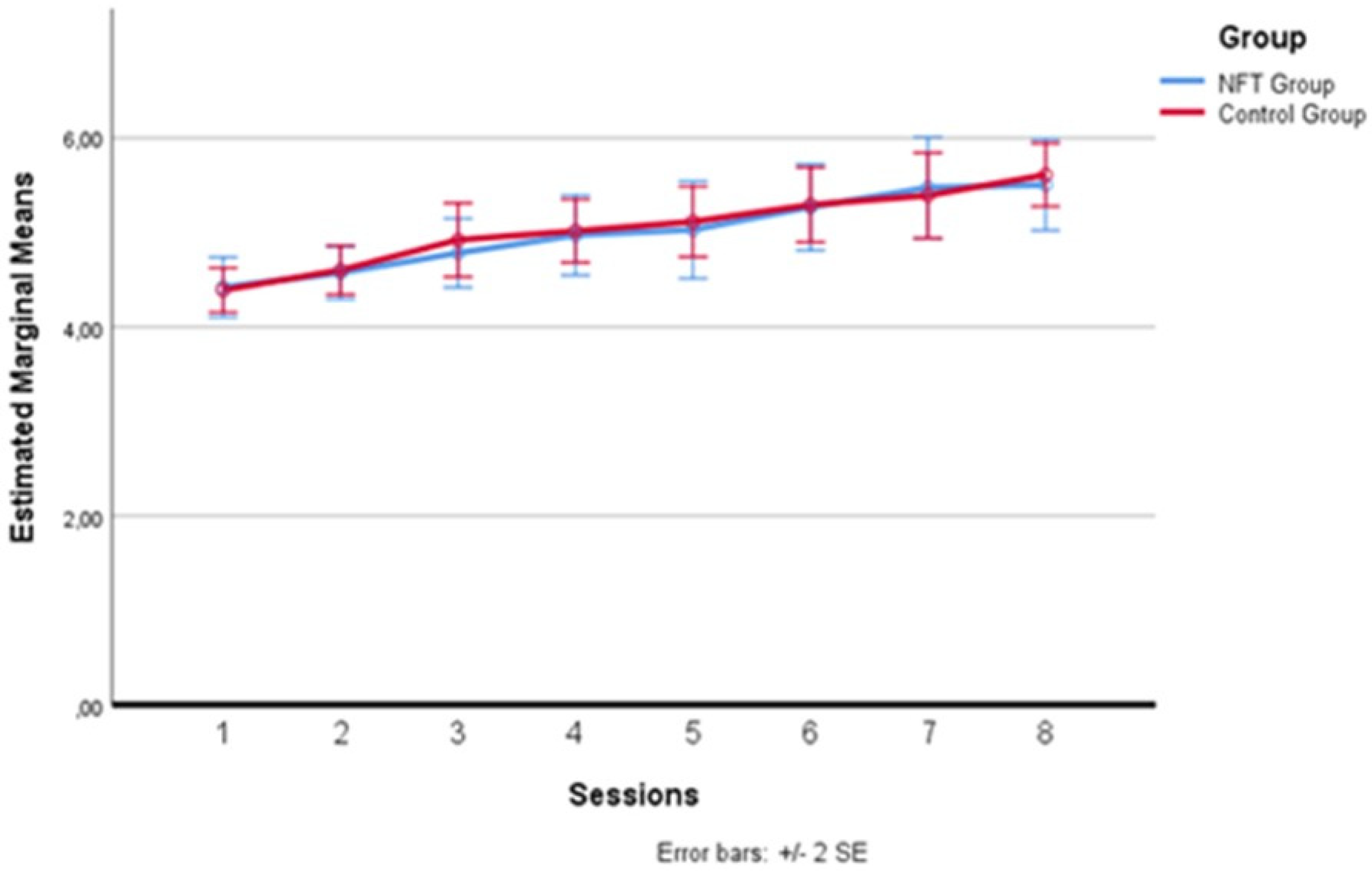 Brainsci 14 00578 g005