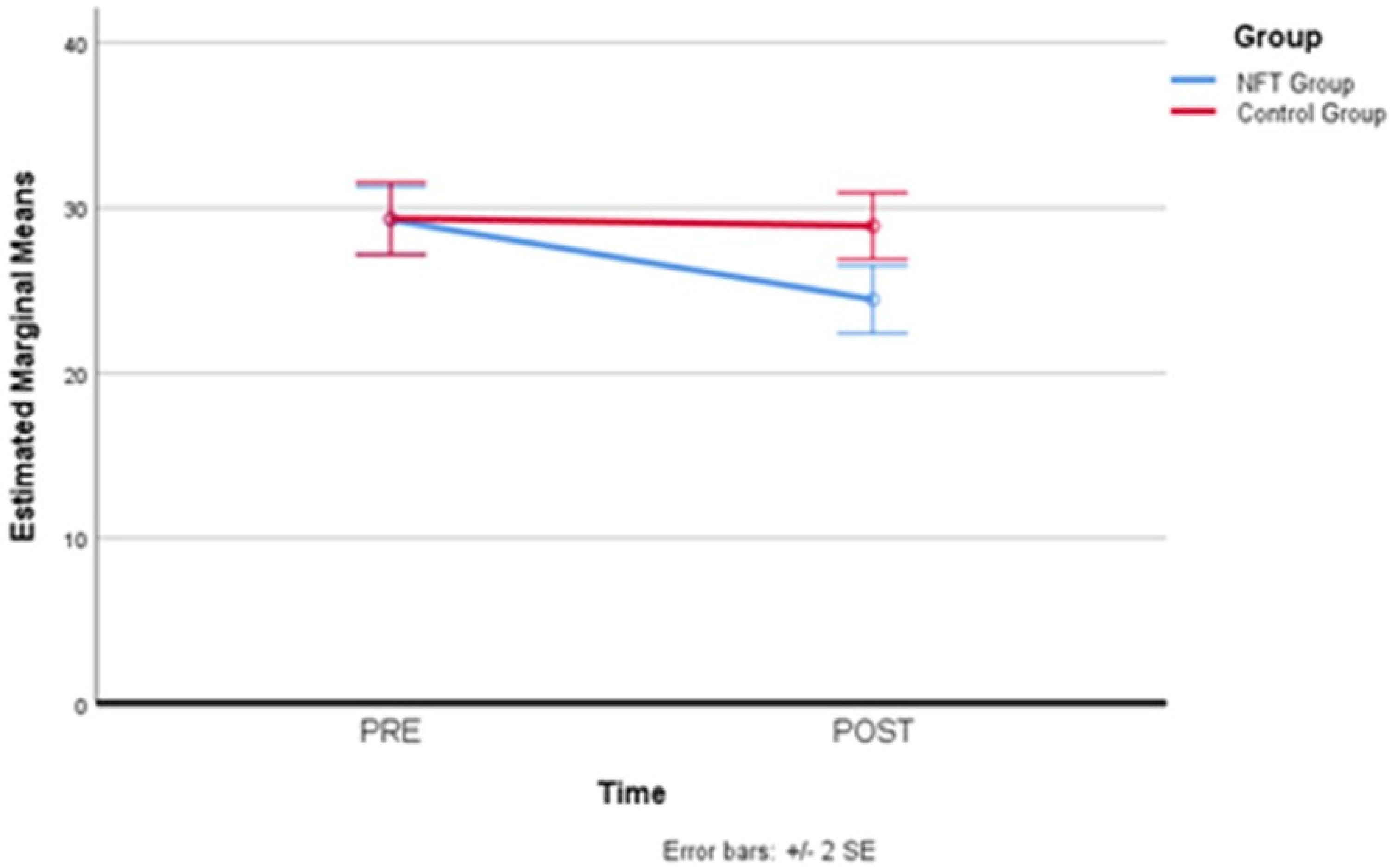Brainsci 14 00578 g007