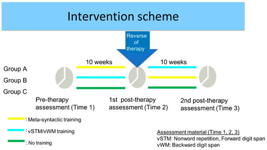 Brainsci 14 00580 g0a1