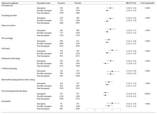 Brainsci 14 00593 g0a1