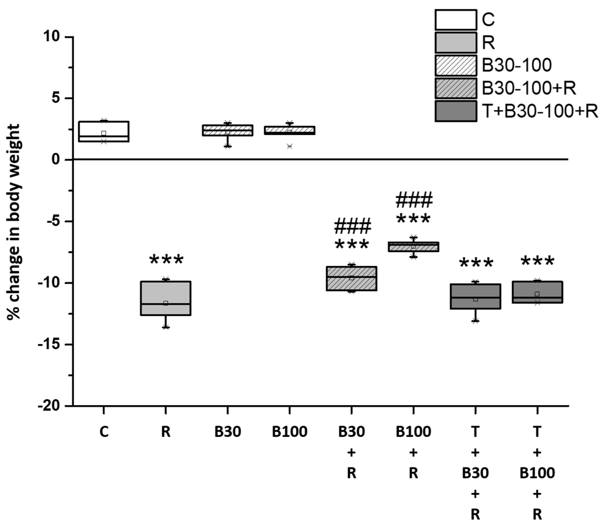 Brainsci 14 00596 g002