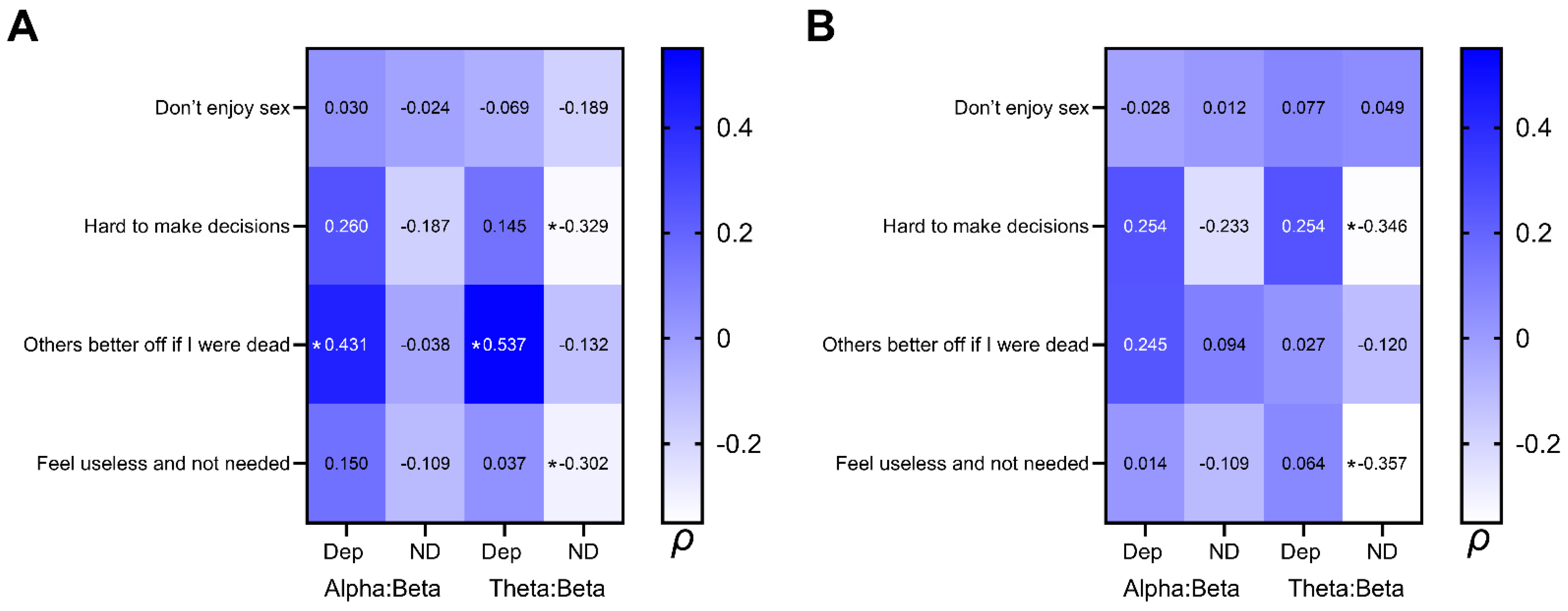 Brainsci 14 00607 g001