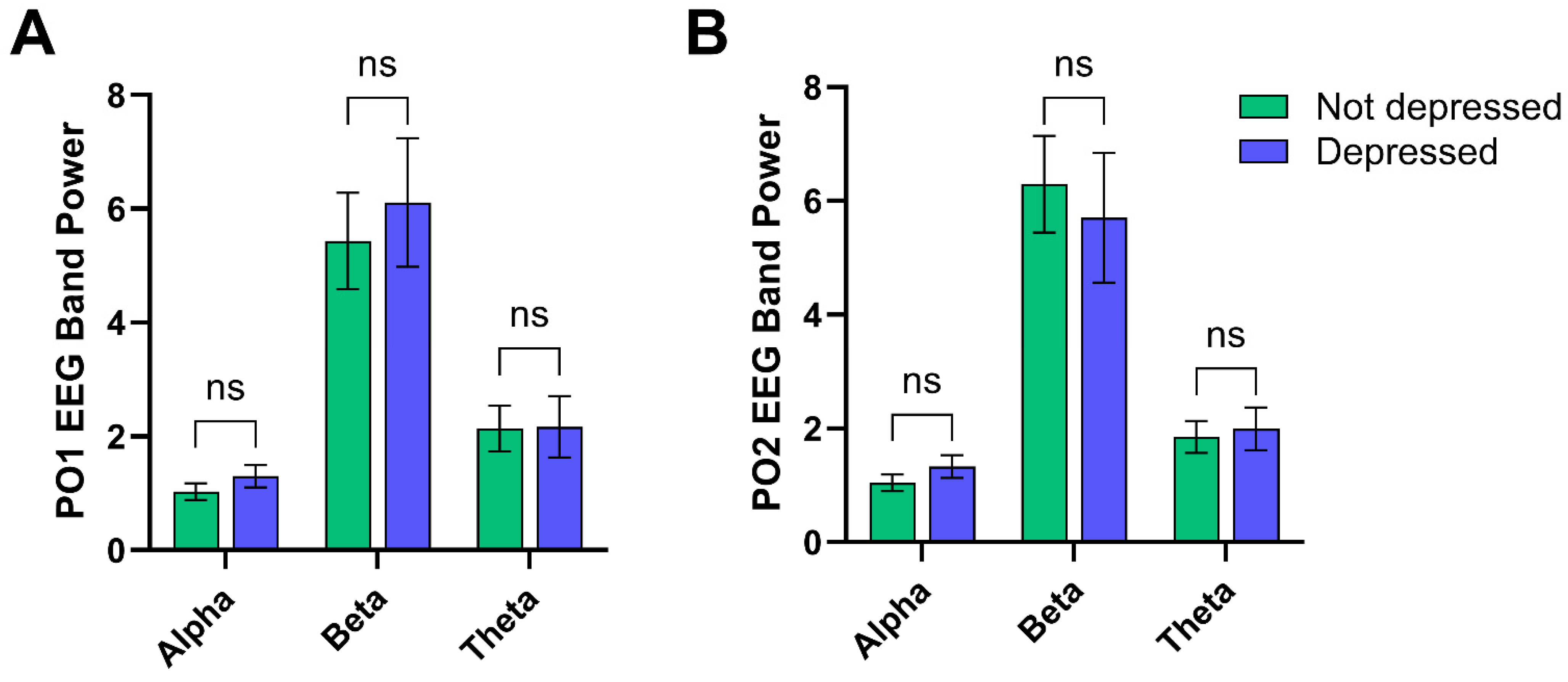 Brainsci 14 00607 g002