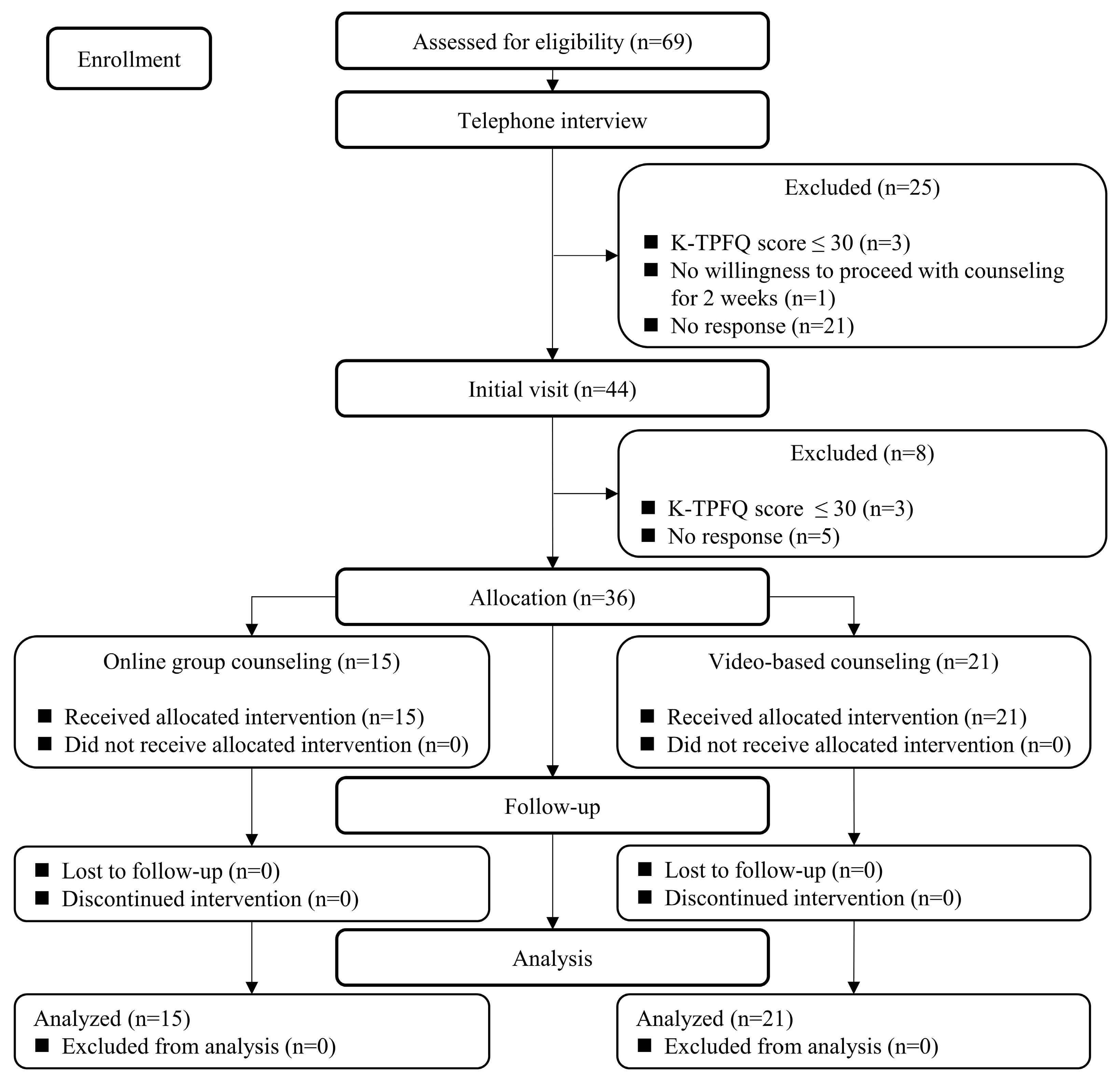 Brainsci 14 00629 g001