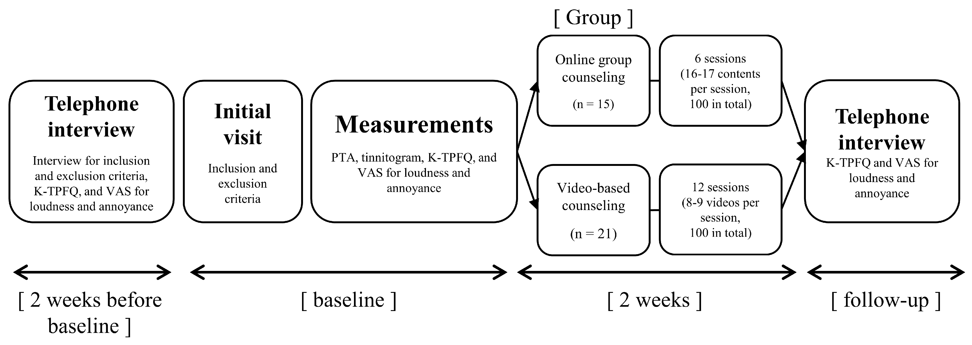 Brainsci 14 00629 g002