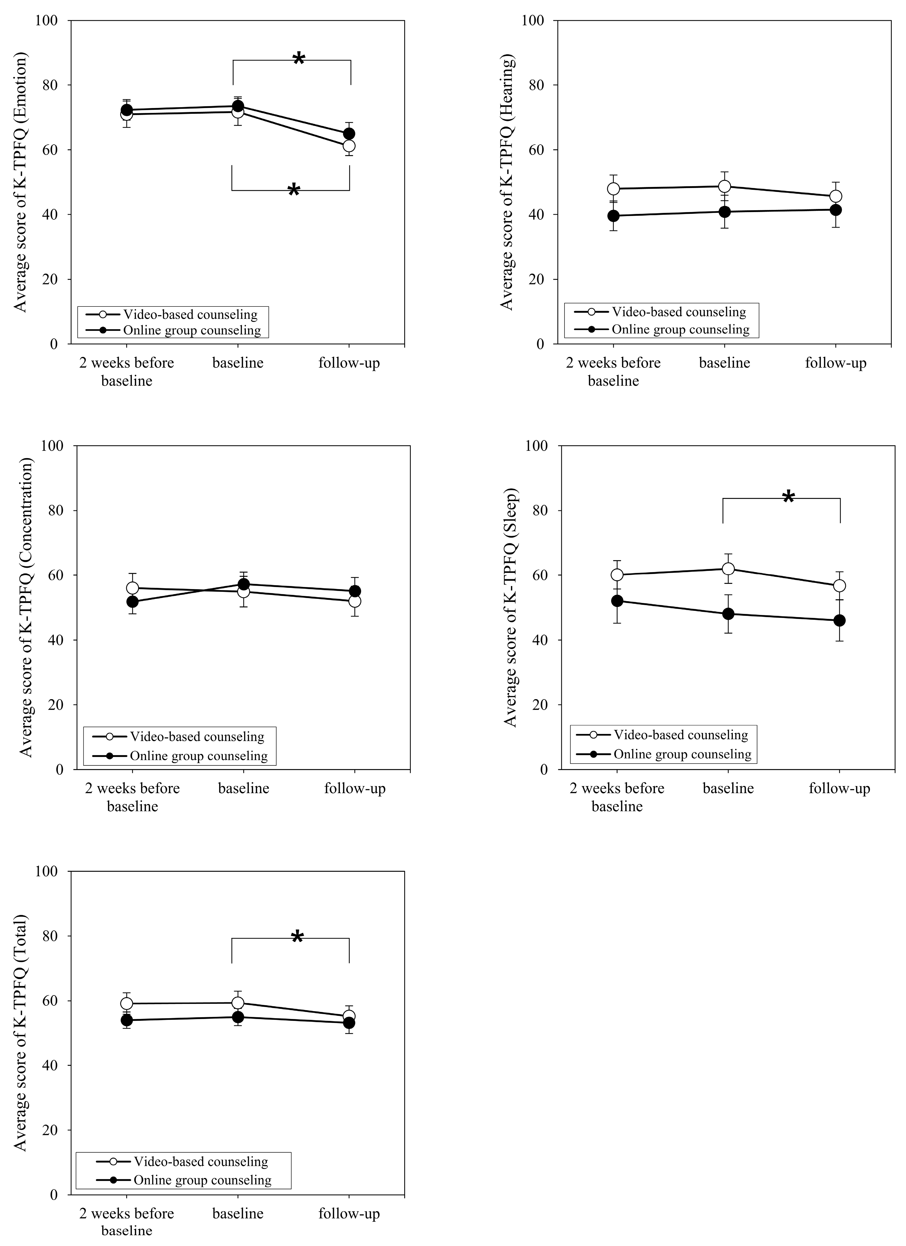 Brainsci 14 00629 g003