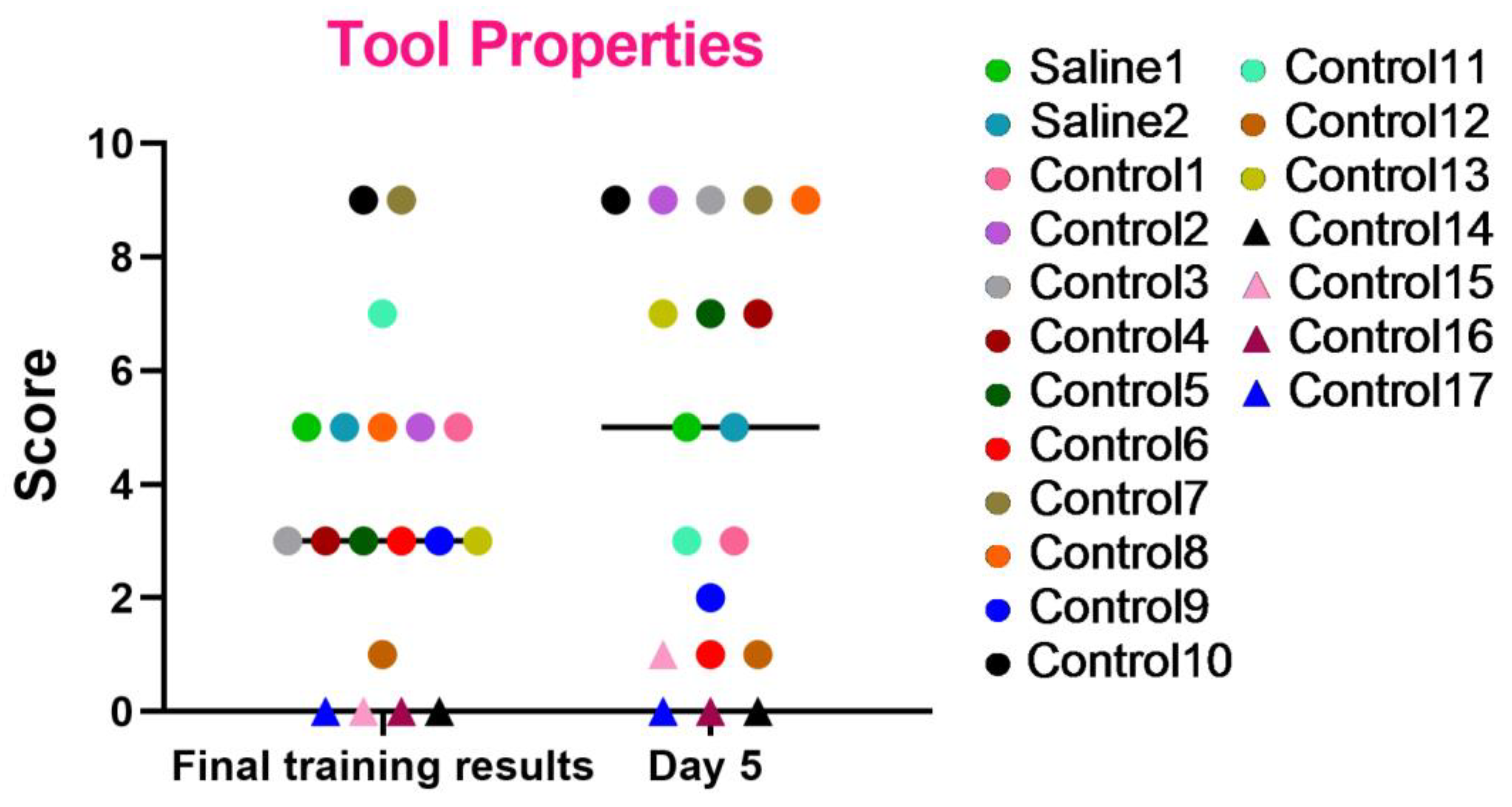 Brainsci 14 00635 g008
