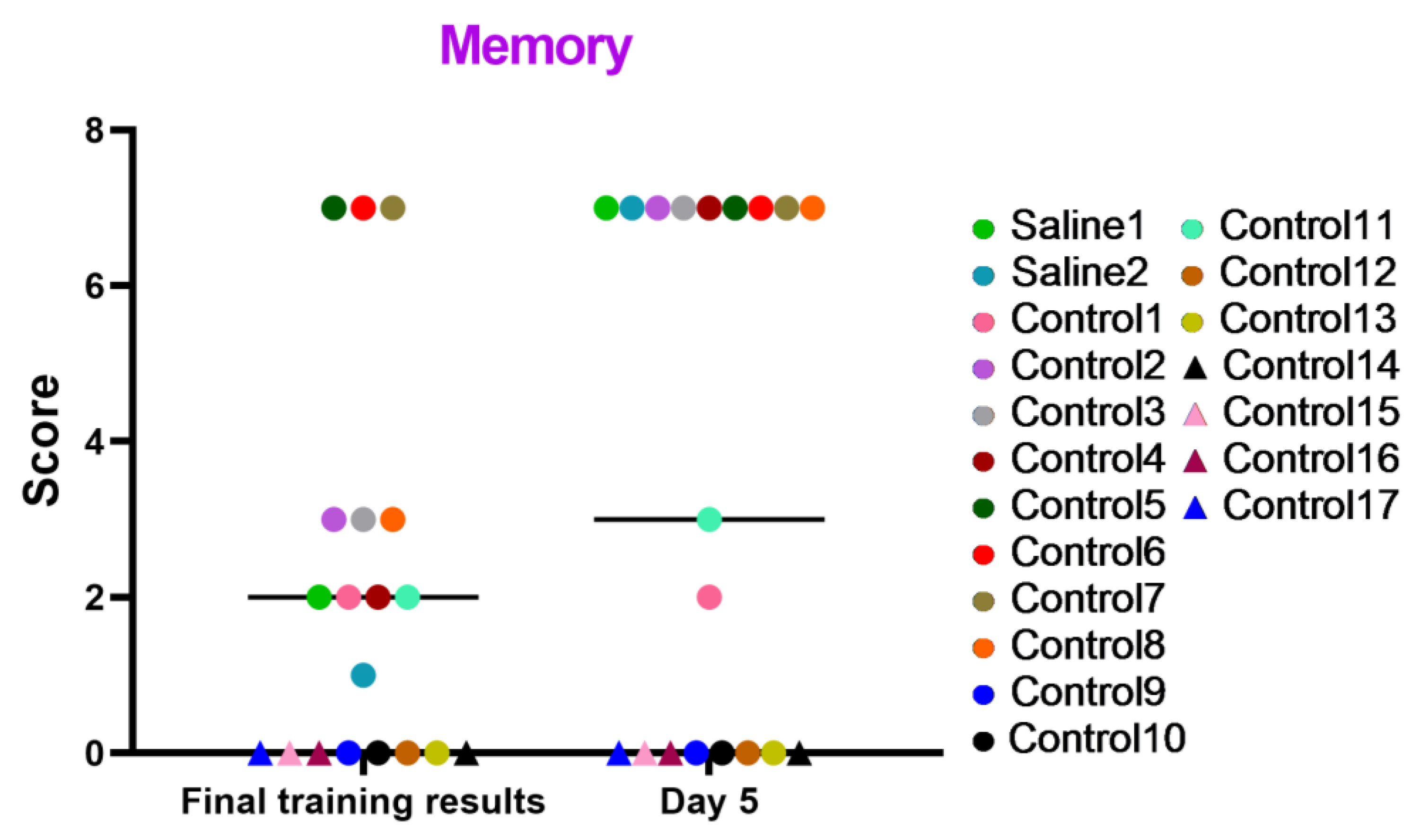 Brainsci 14 00635 g009