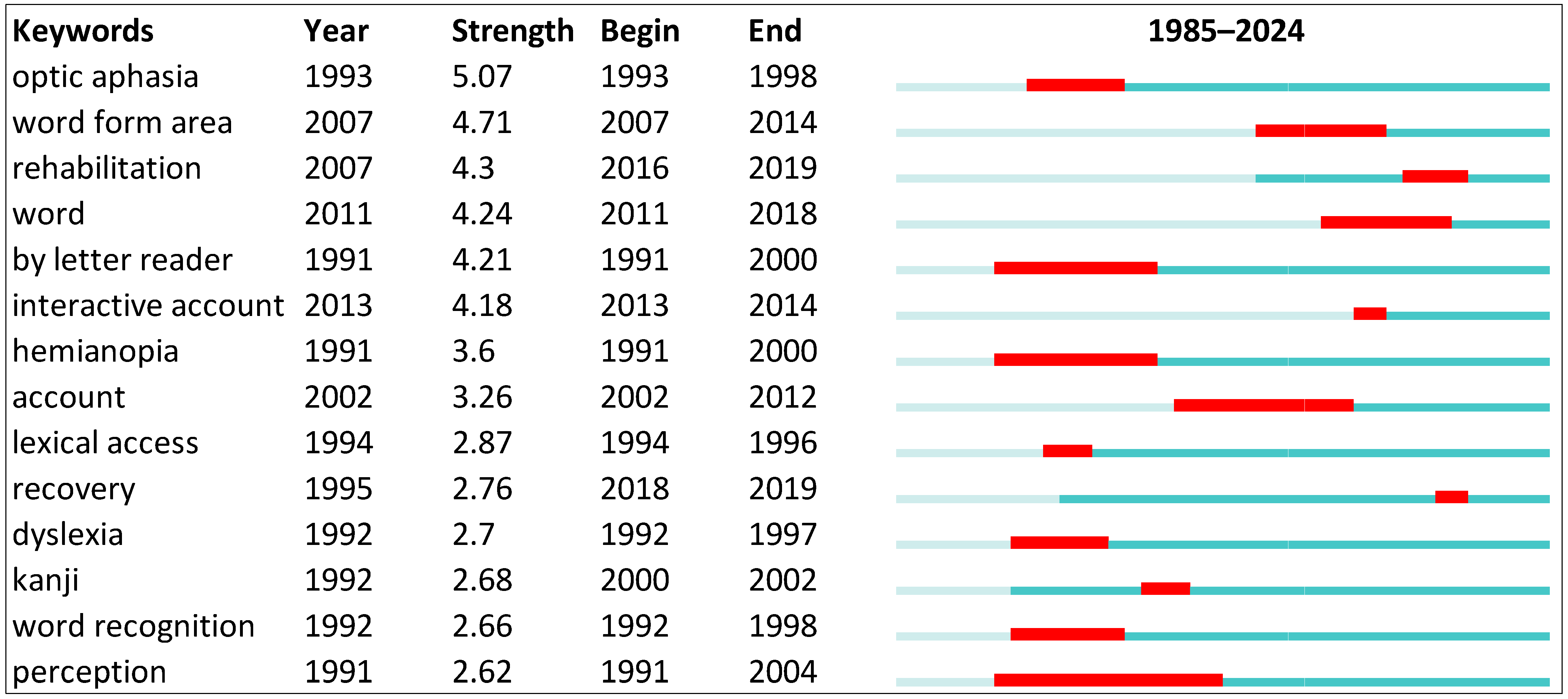 Brainsci 14 00636 g002