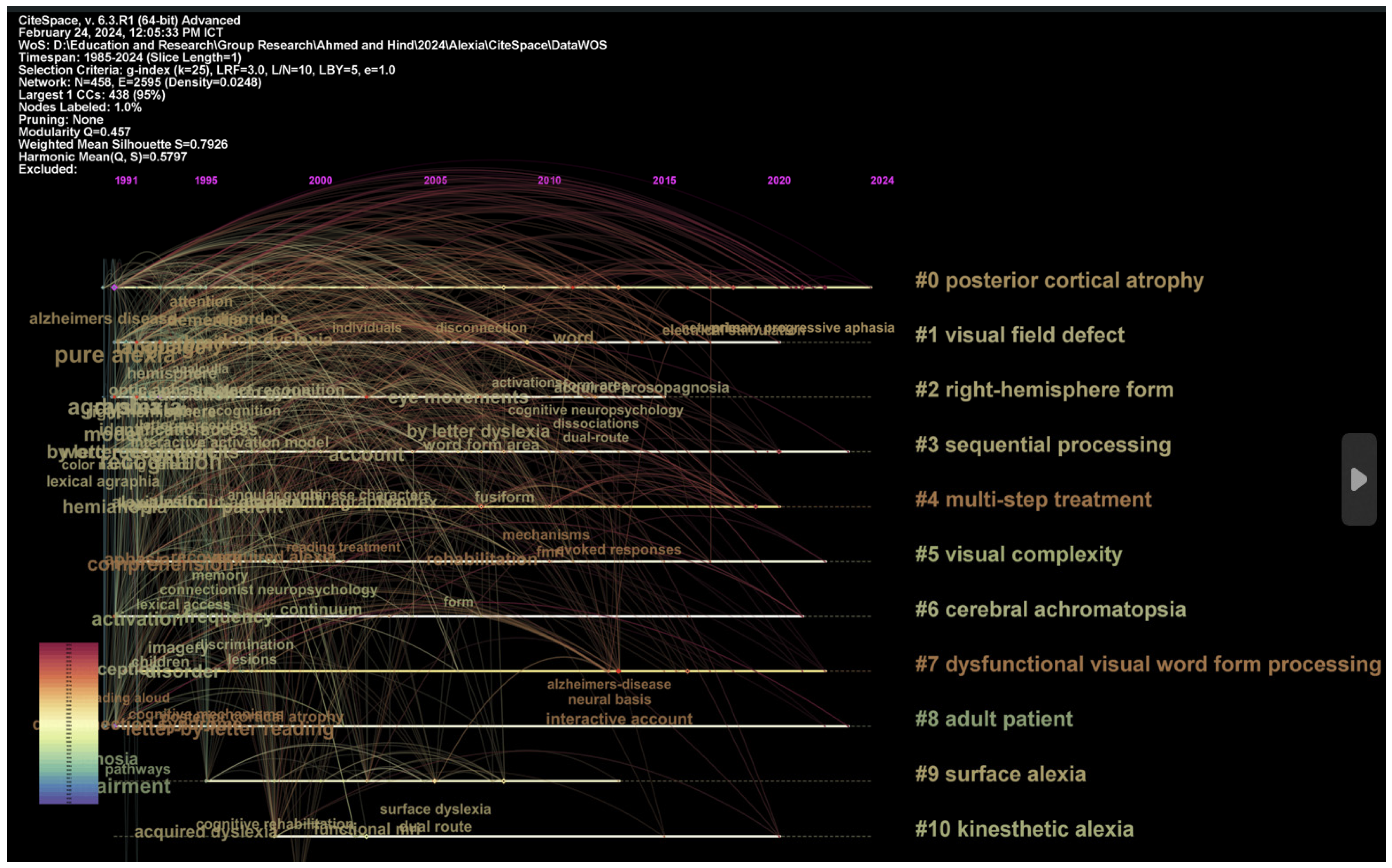 Brainsci 14 00636 g003