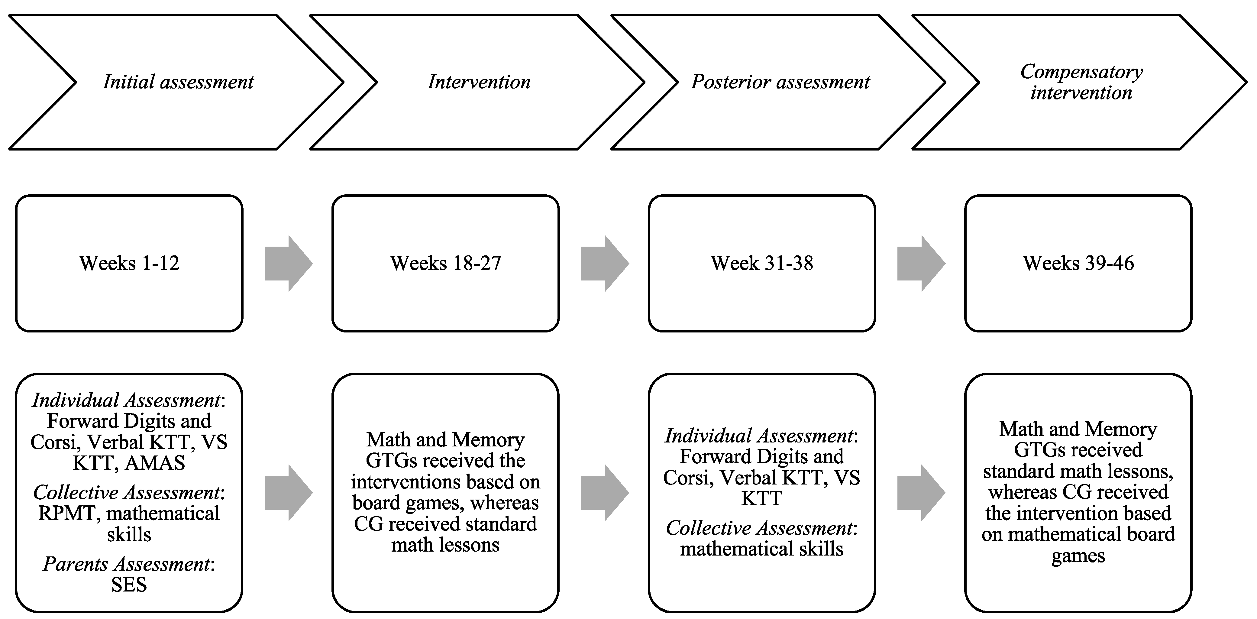 Brainsci 14 00642 g002
