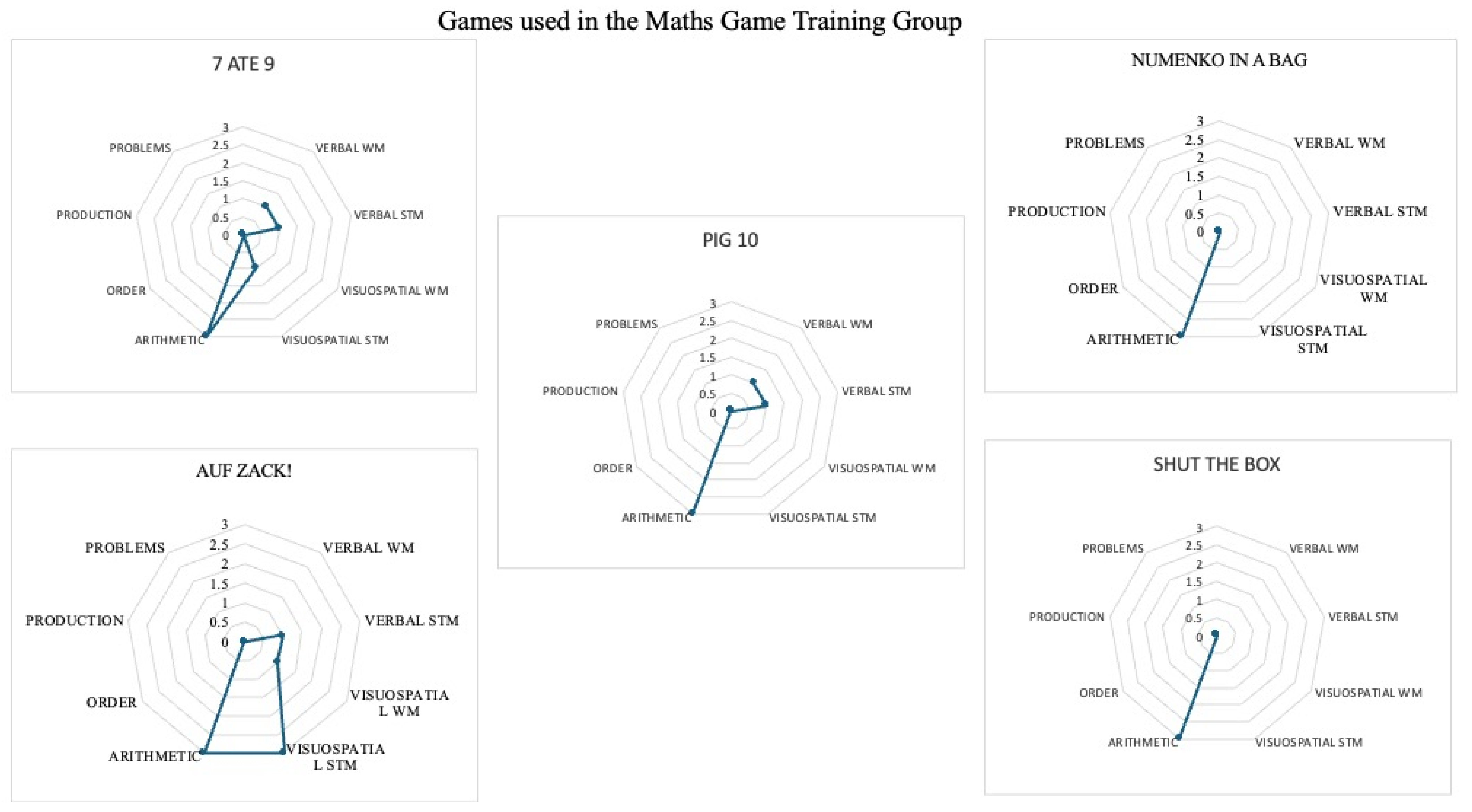 Brainsci 14 00642 g004b