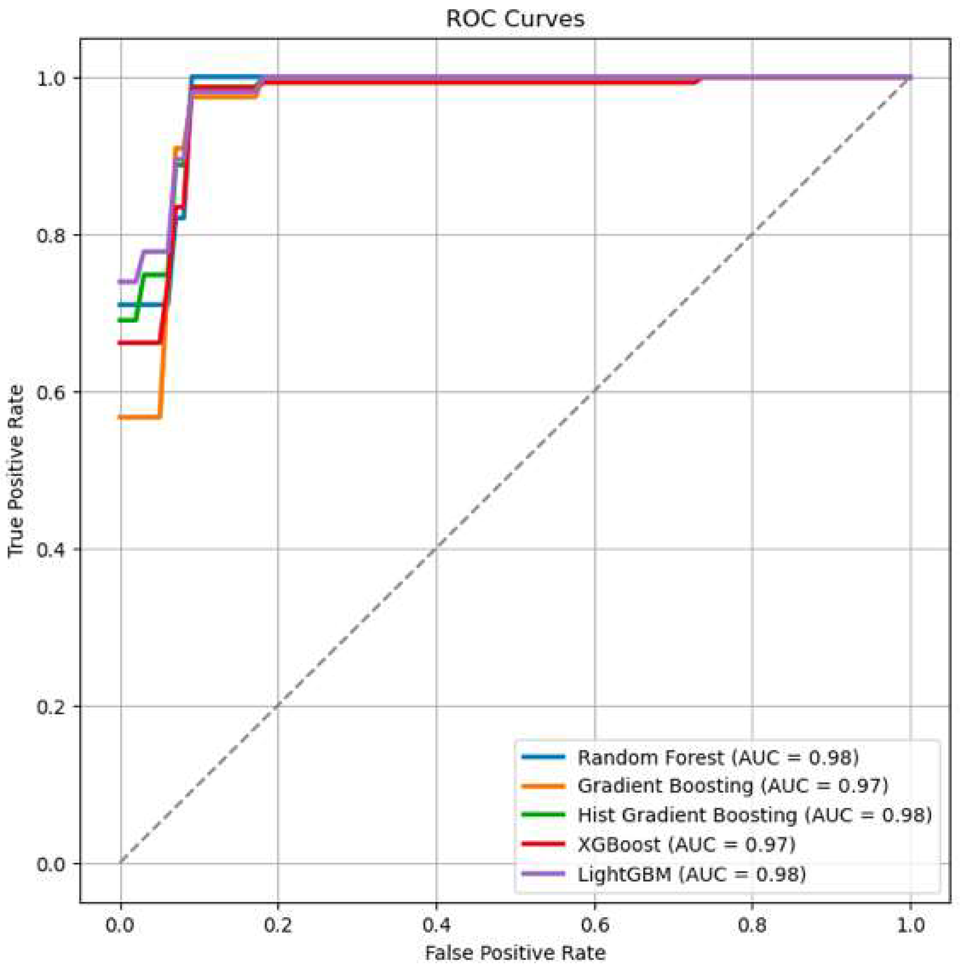 Brainsci 14 00652 g002
