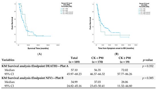 Brainsci 14 00661 g0a1