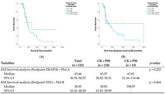 Brainsci 14 00661 g0a2