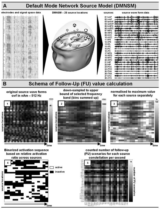 Brainsci 14 00671 g001