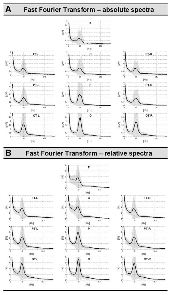 Brainsci 14 00671 g002