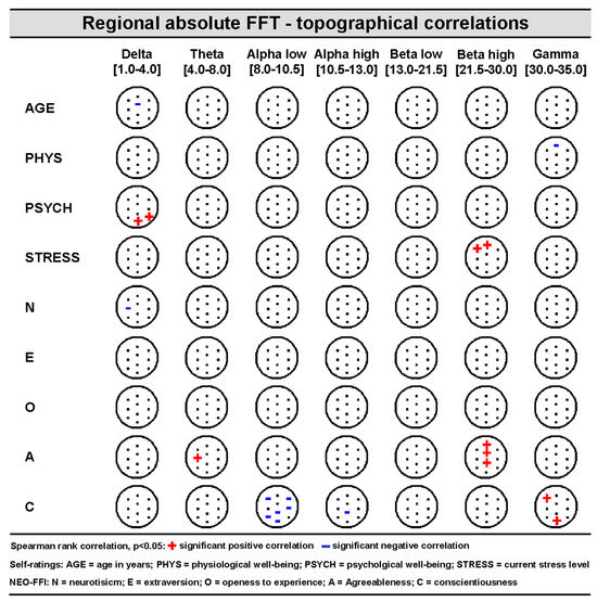 Brainsci 14 00671 g003