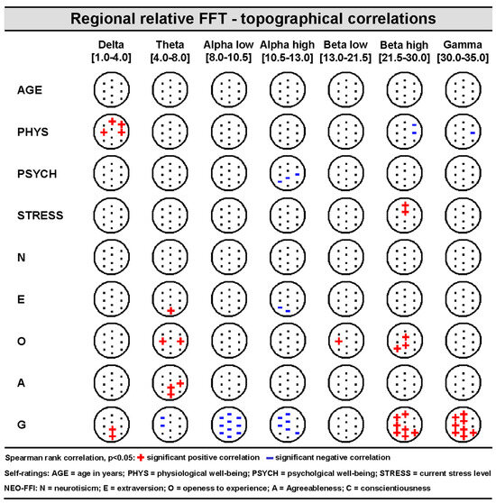 Brainsci 14 00671 g004
