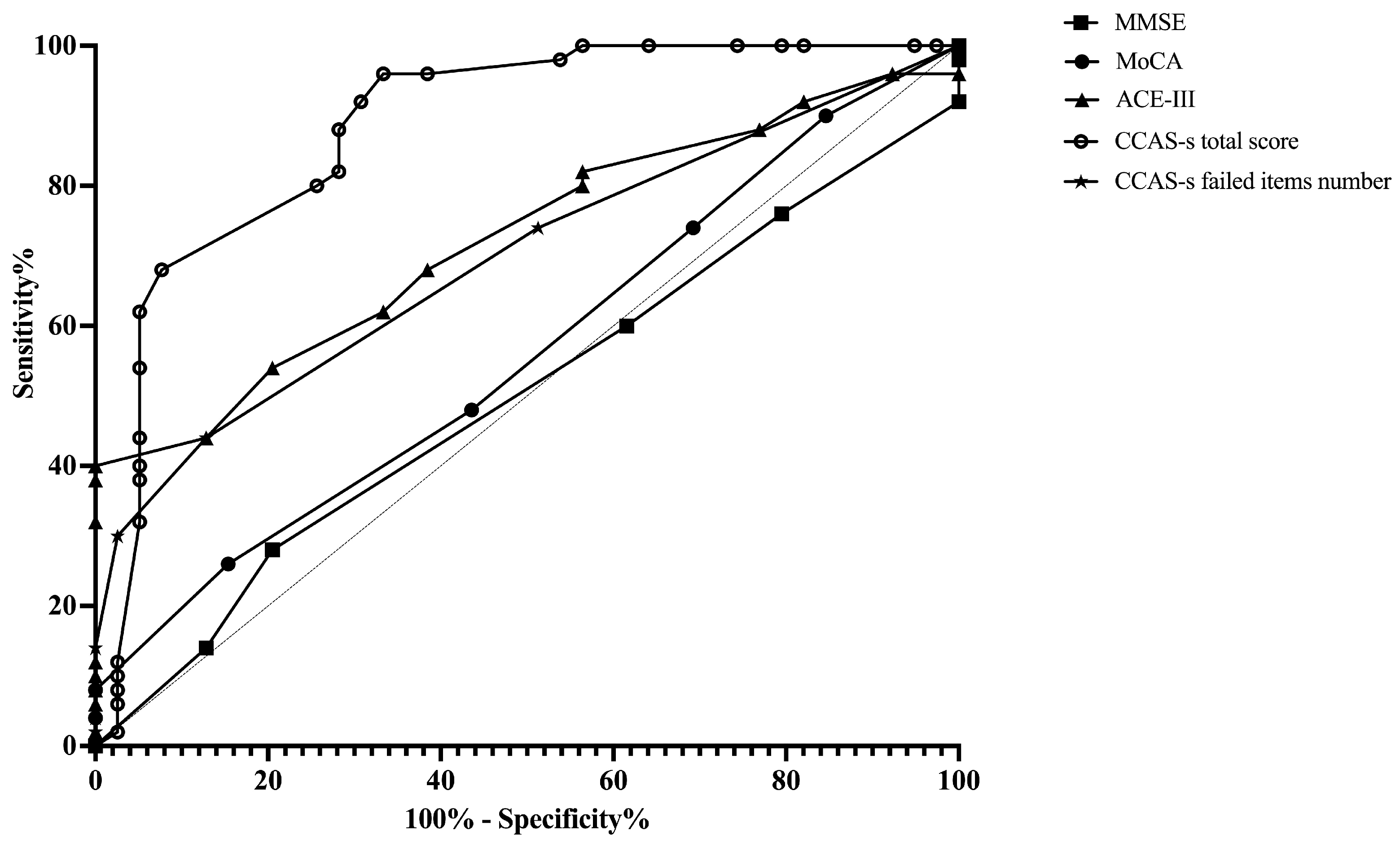 Brainsci 14 00676 g001