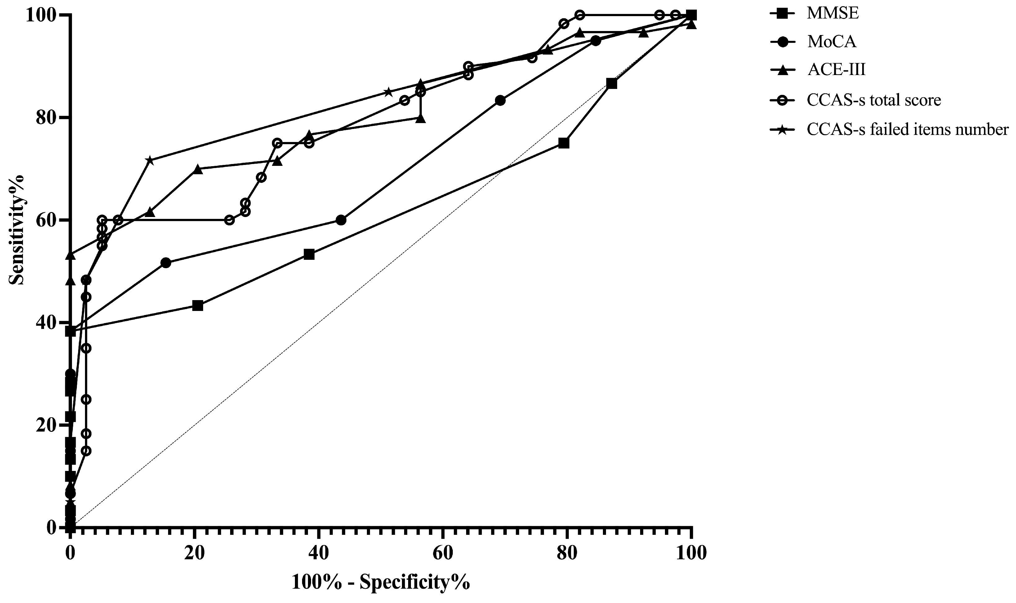Brainsci 14 00676 g002