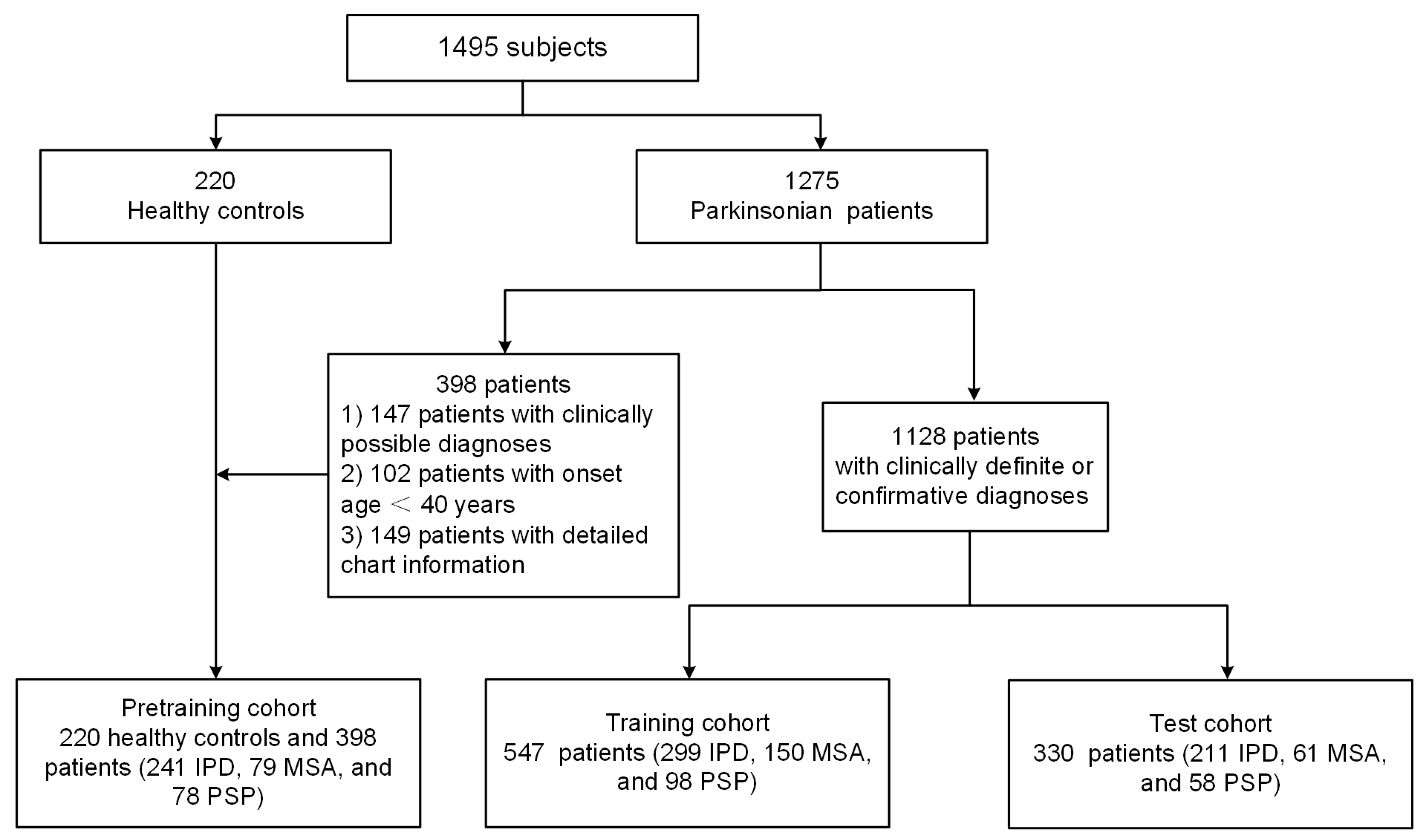 Brainsci 14 00680 g001