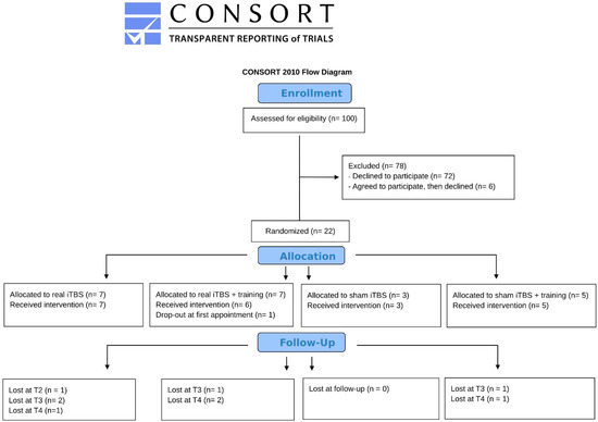 Brainsci 14 00683 g001