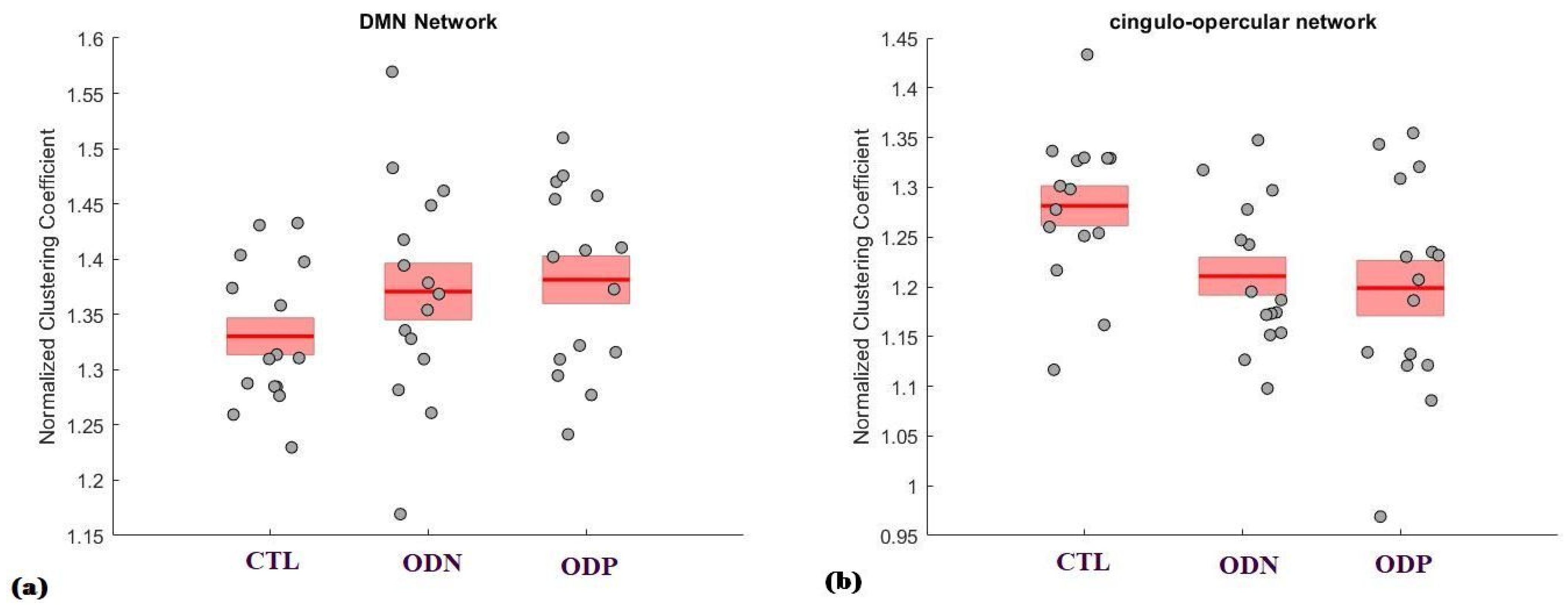 Brainsci 14 00685 g005