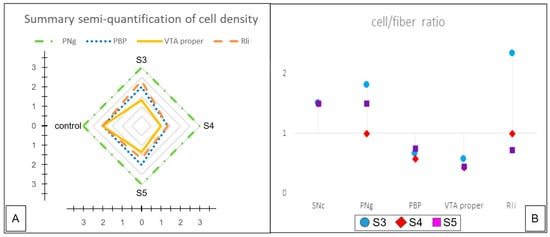 Brainsci 14 00723 g004