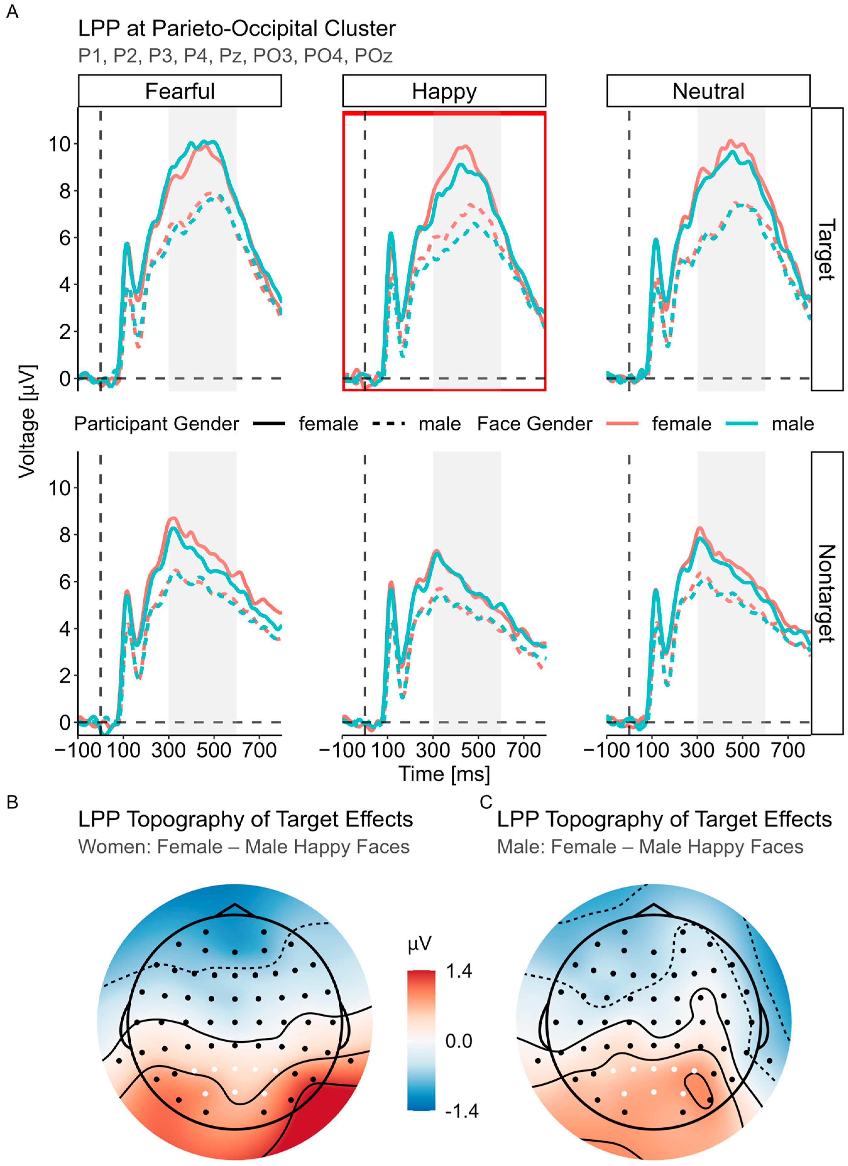 Brainsci 14 00739 g004