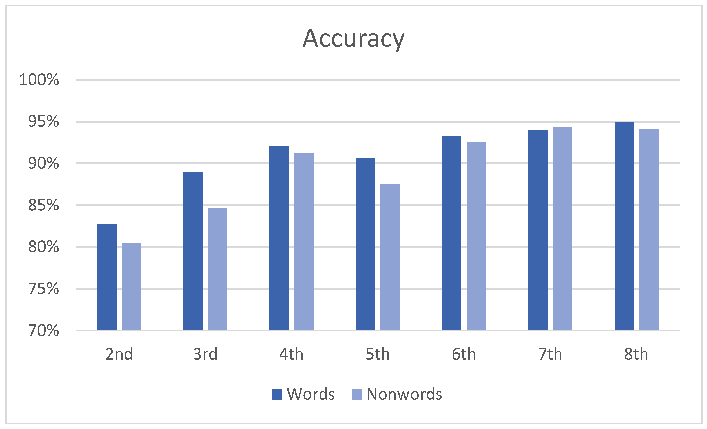 Brainsci 14 00743 g002