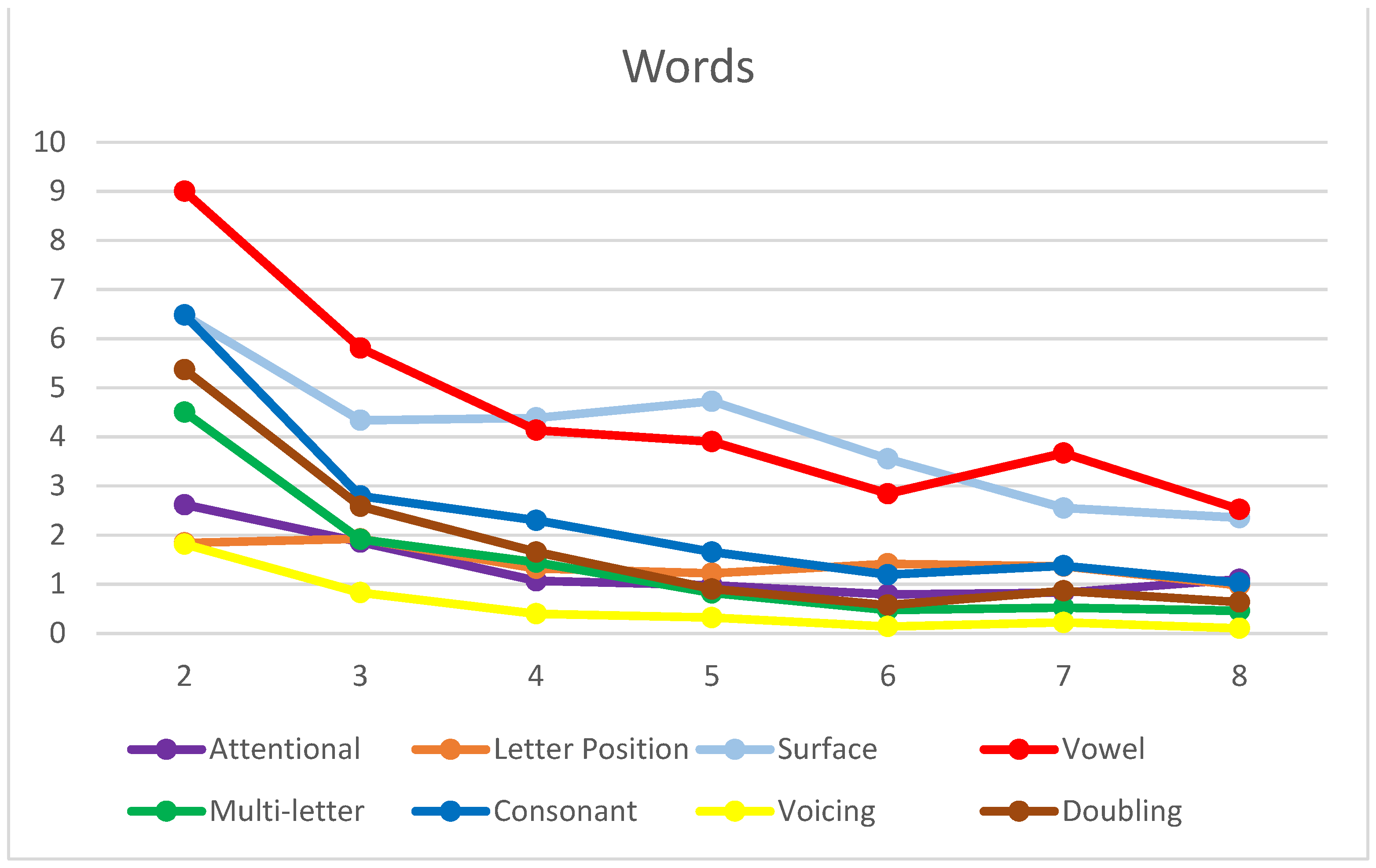 Brainsci 14 00743 g003