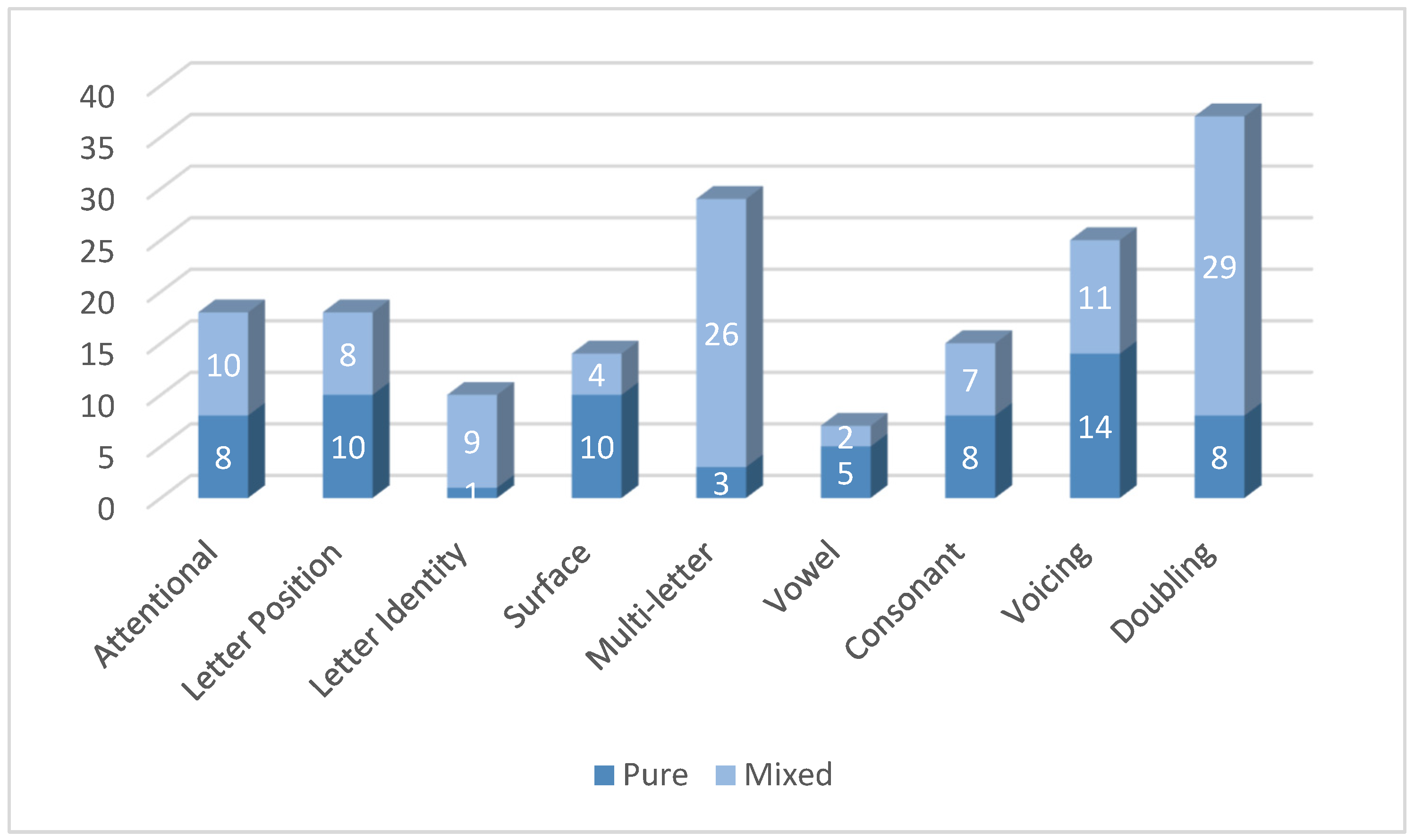 Brainsci 14 00743 g005