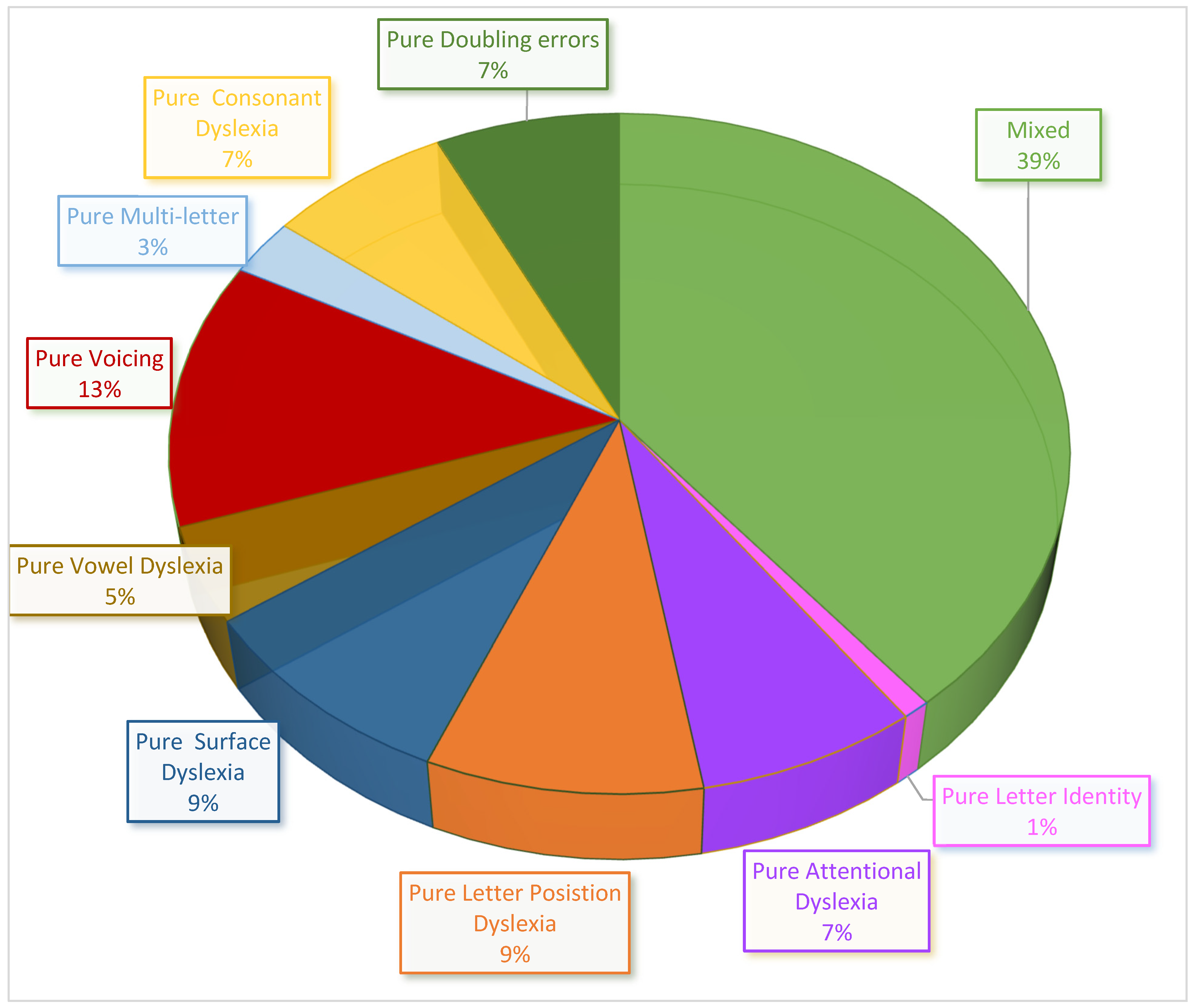 Brainsci 14 00743 g006