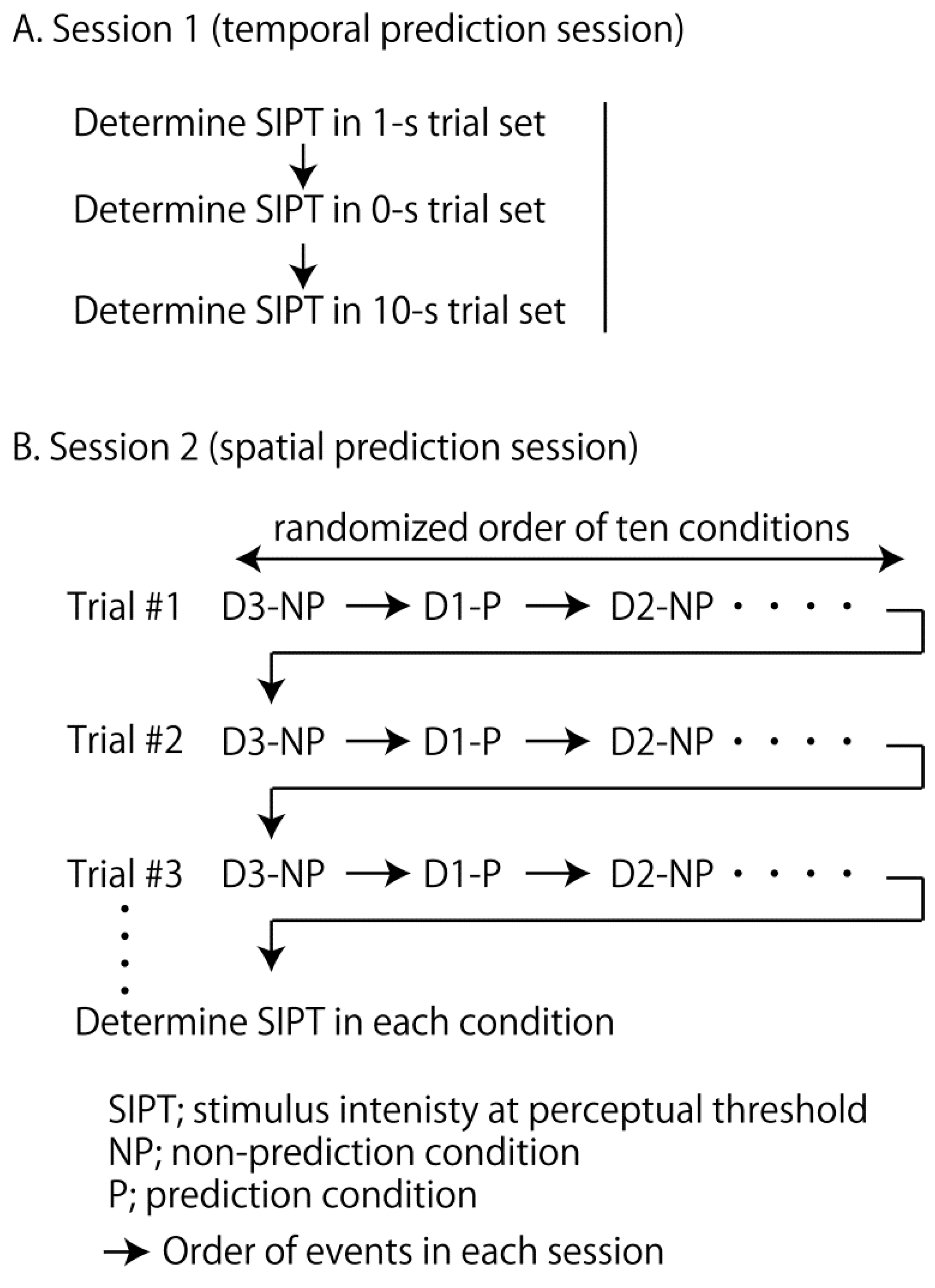 Brainsci 14 00749 g002