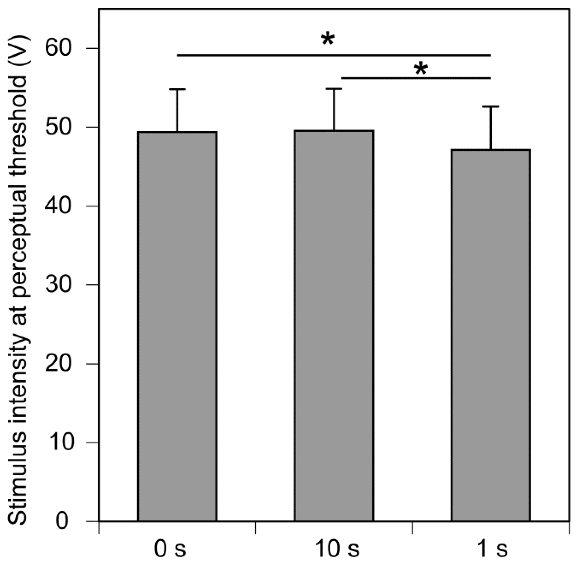 Brainsci 14 00749 g003