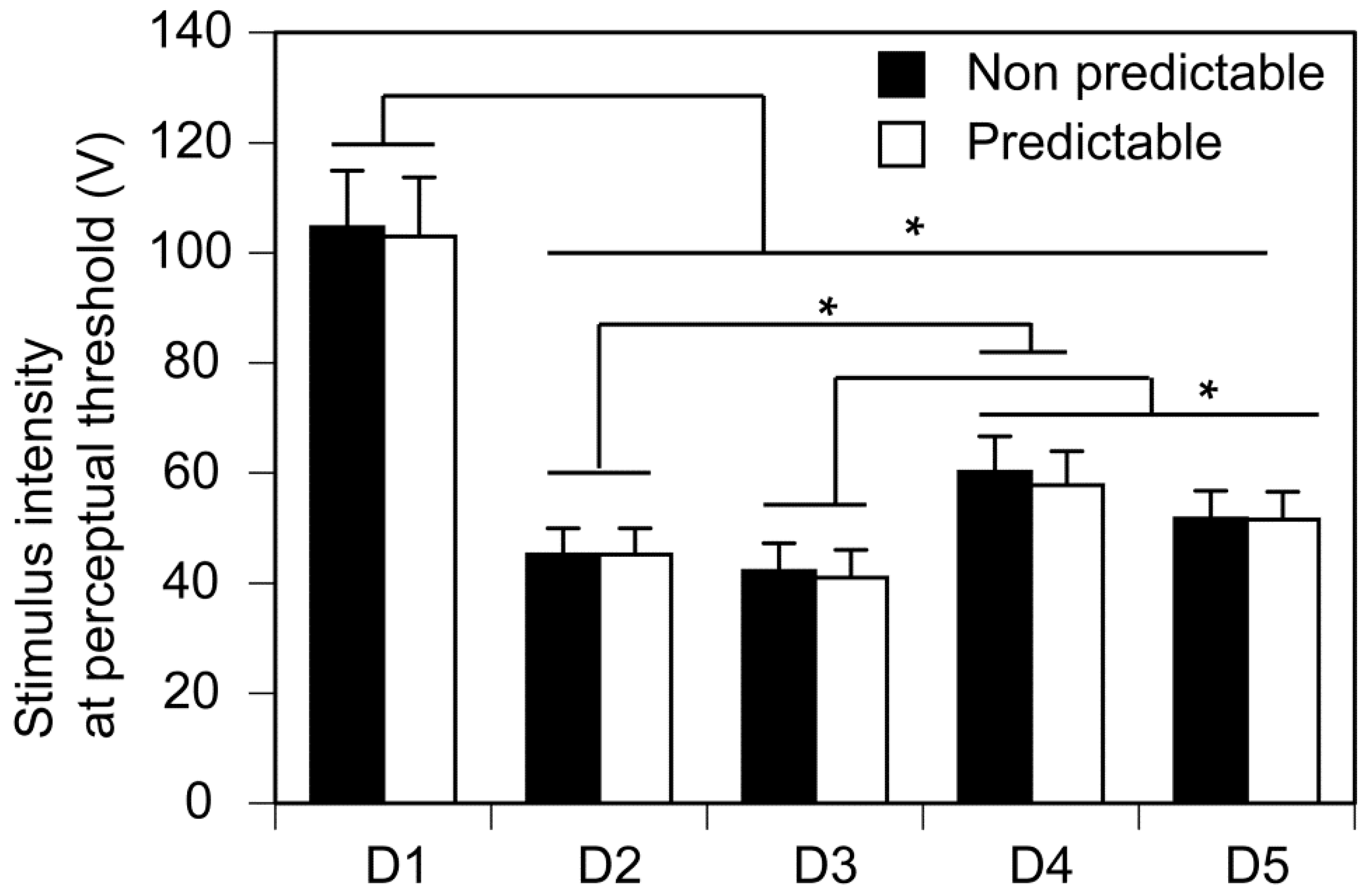 Brainsci 14 00749 g004