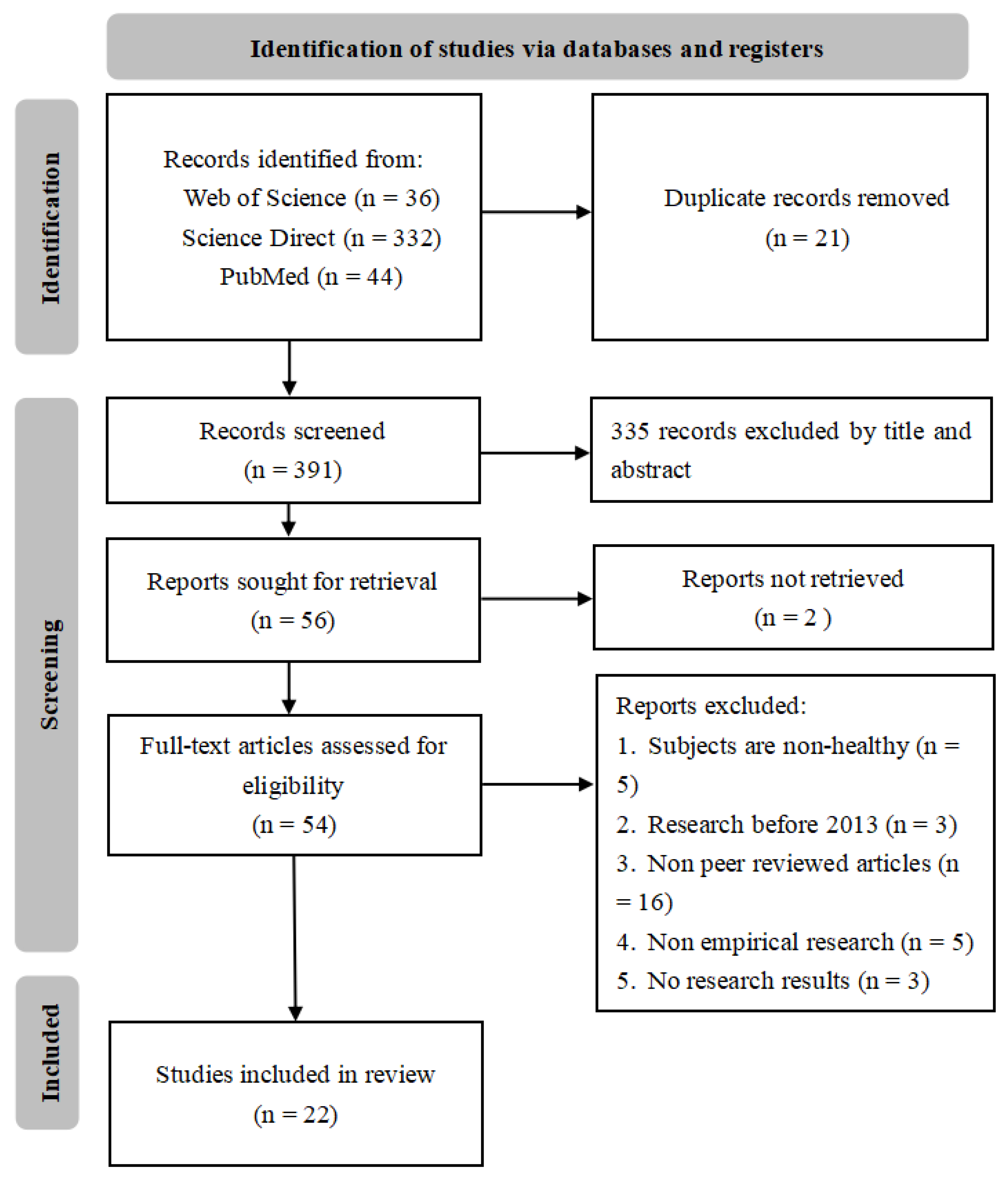 Brainsci 14 00751 g001