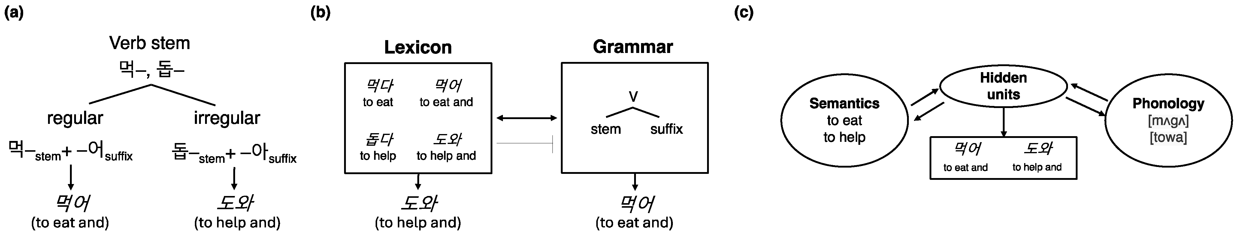 Brainsci 14 00752 g001