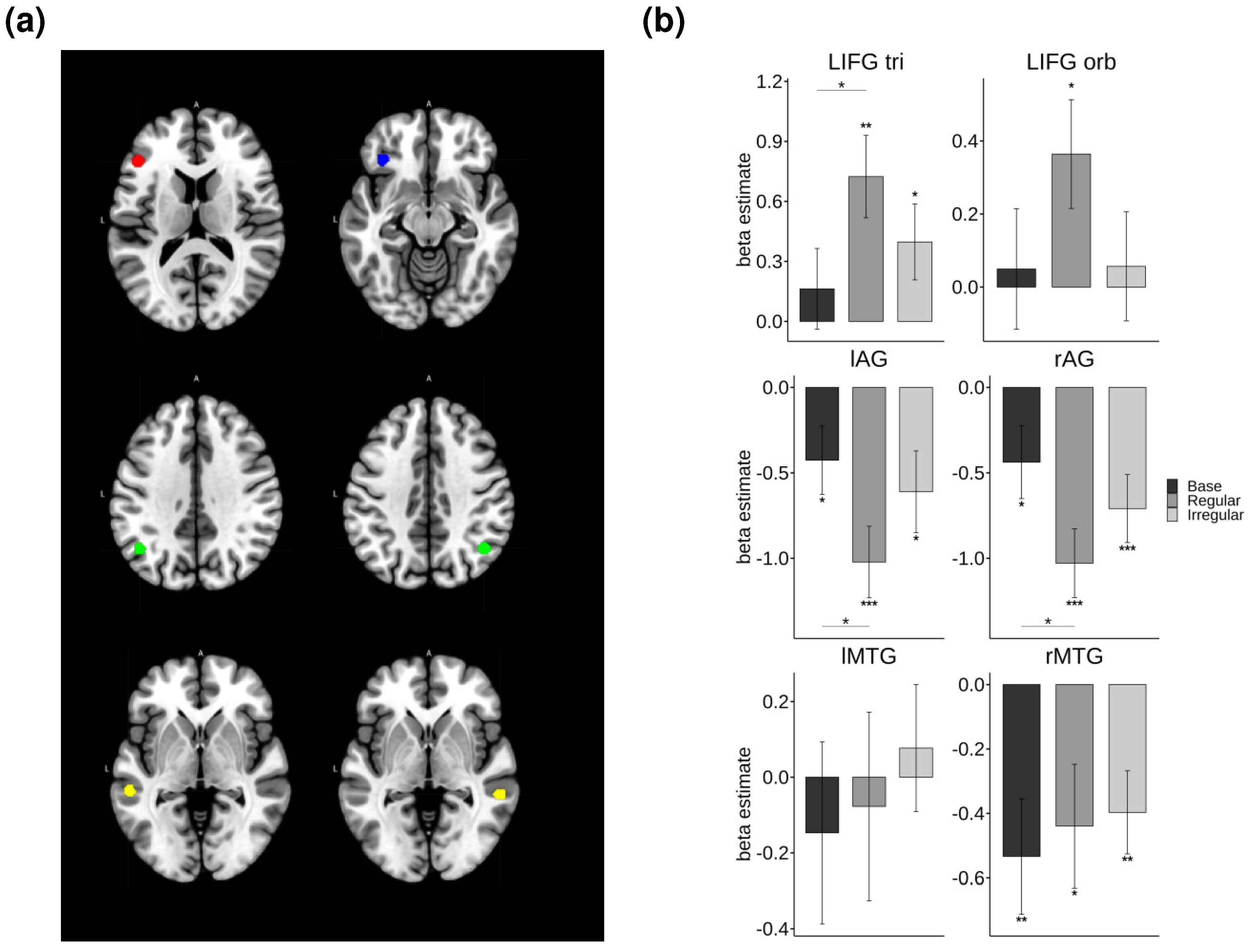 Brainsci 14 00752 g005
