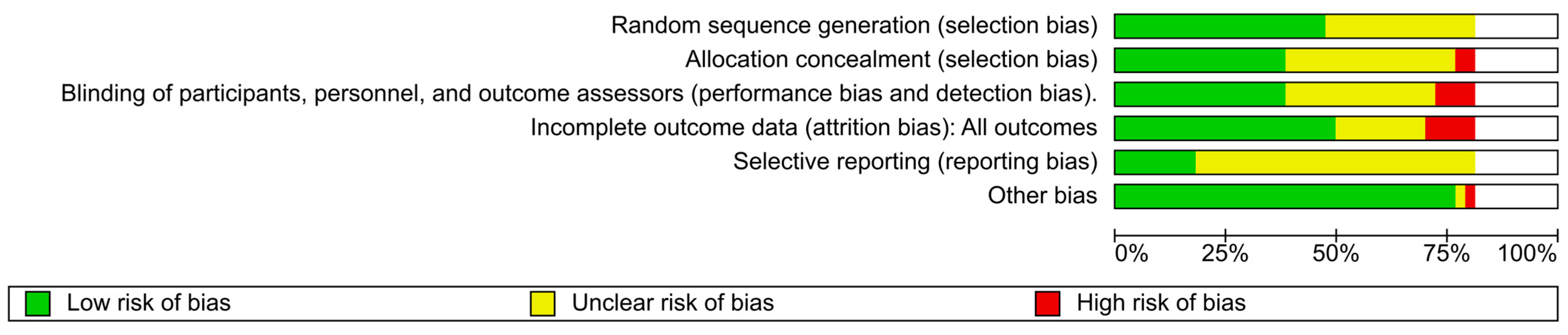 Brainsci 14 00776 g002
