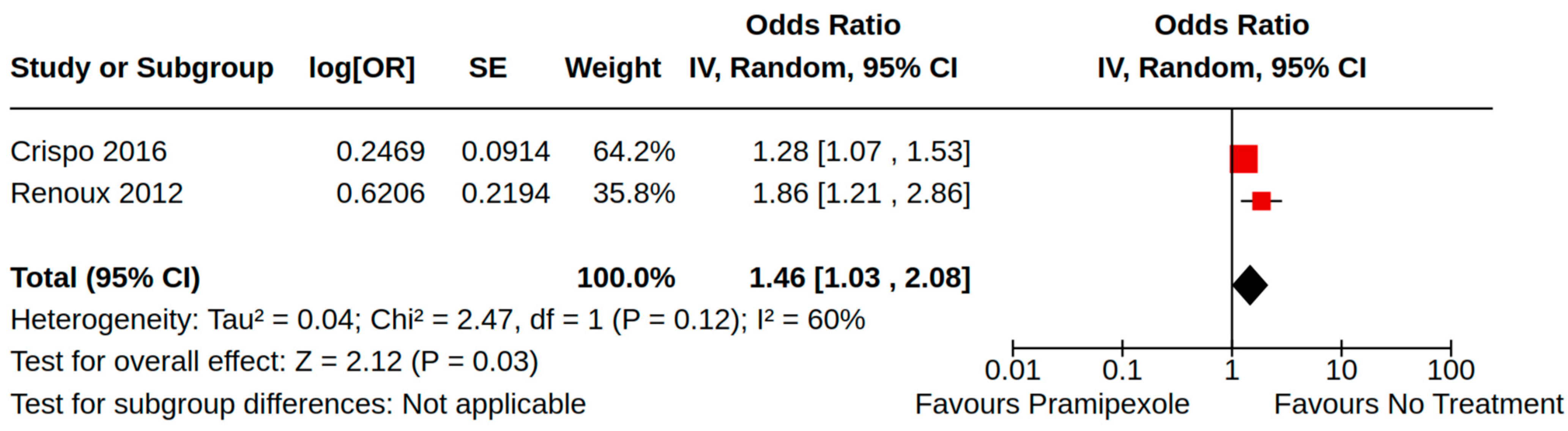 Brainsci 14 00776 g004