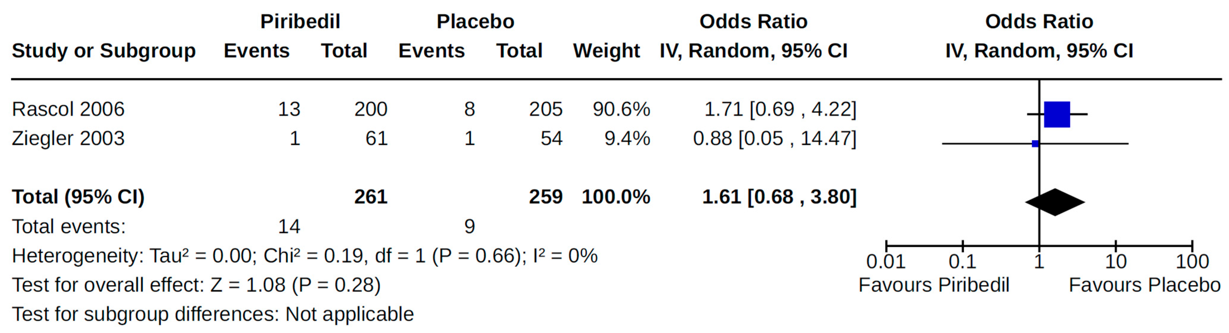Brainsci 14 00776 g011