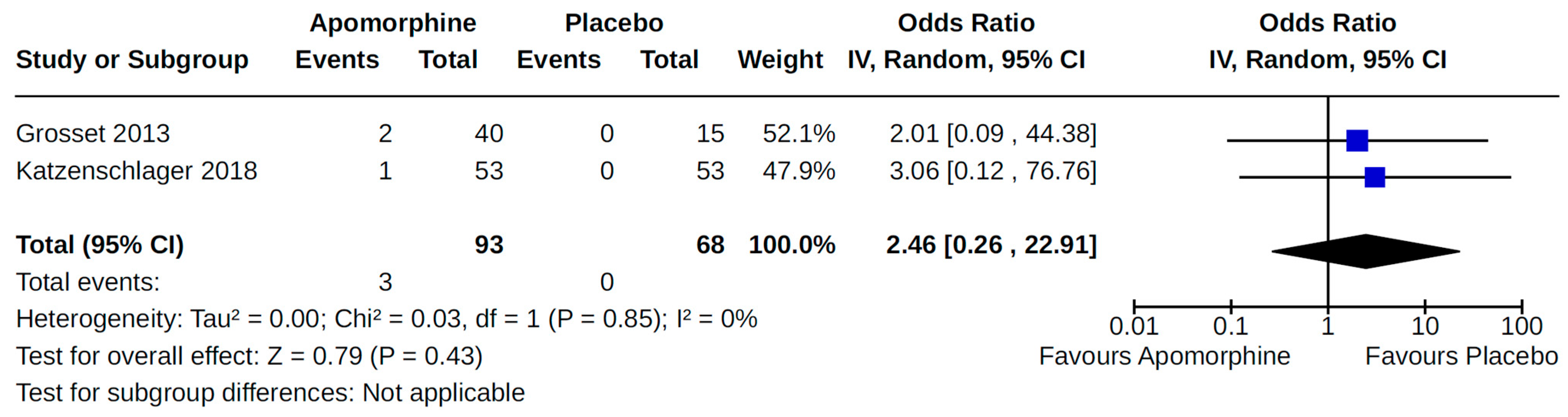 Brainsci 14 00776 g014