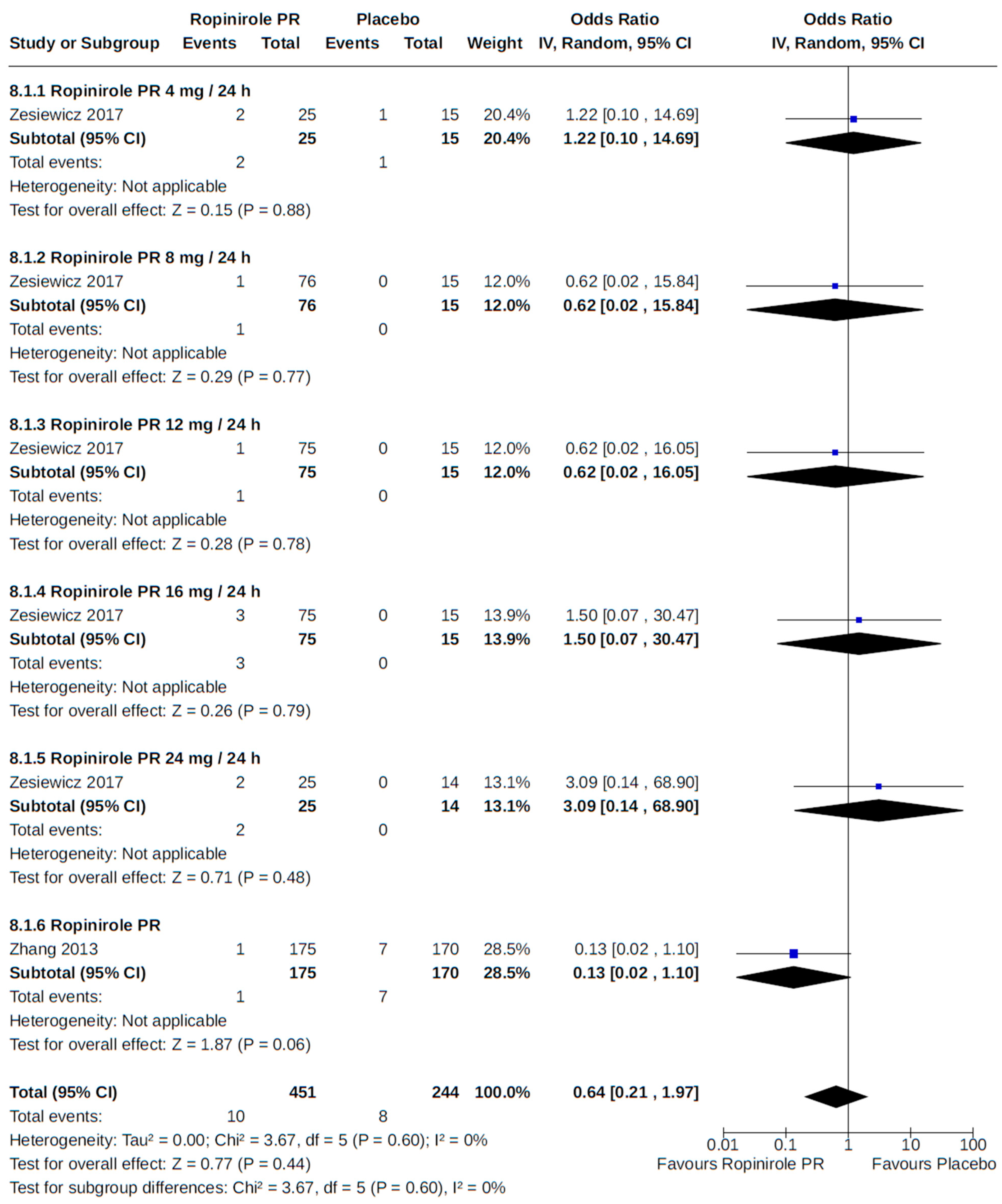 Brainsci 14 00776 g024
